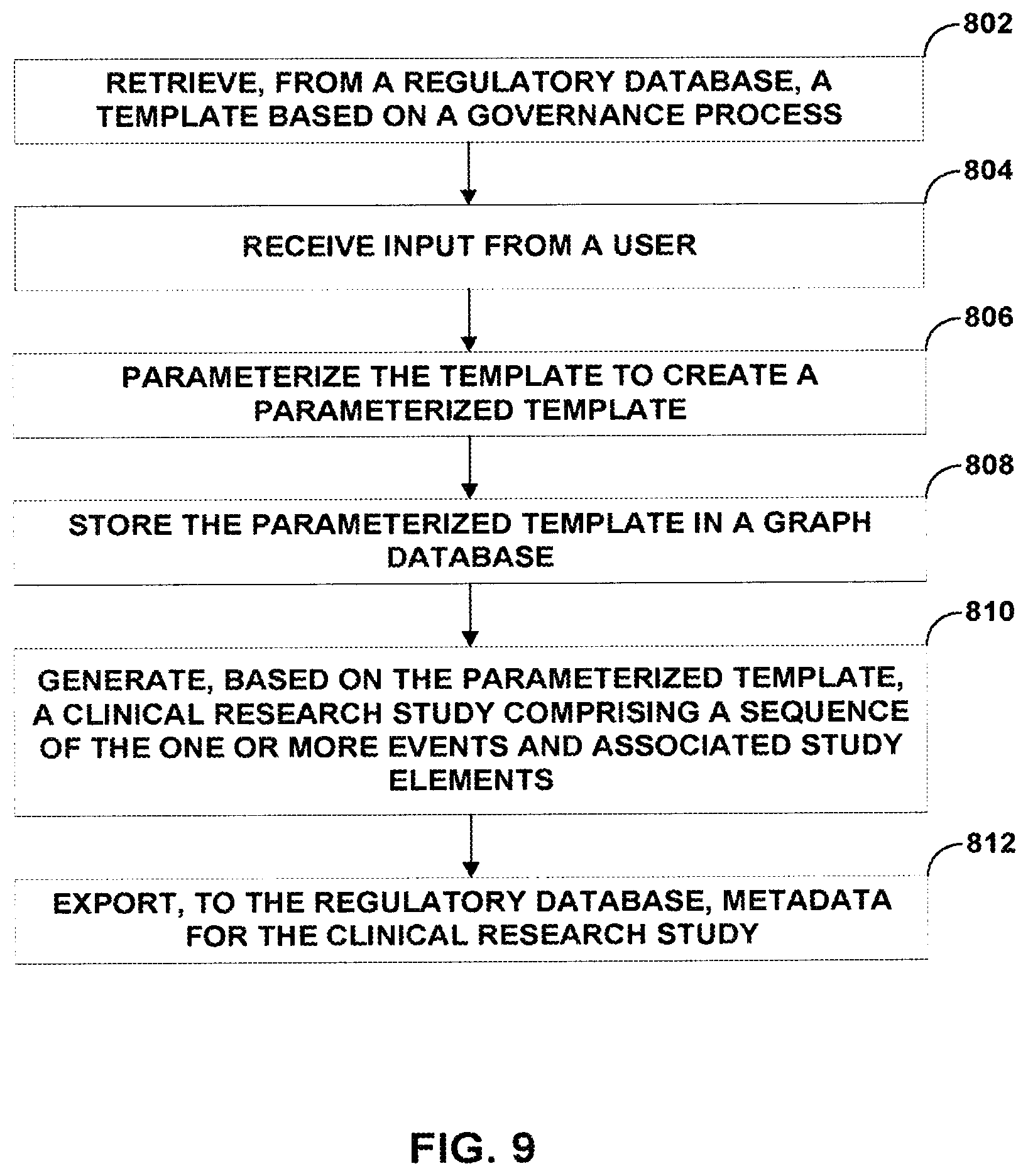 Patent US12322480 Figure 9 – Graphical study design for clinical research study systems
