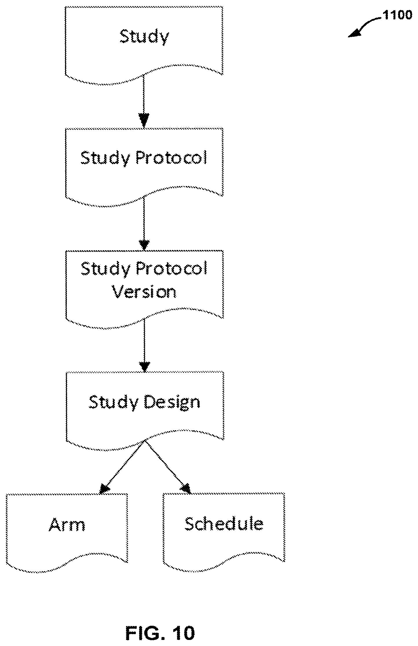Patent US12322480 Figure 10 – Graphical study design for clinical research study systems