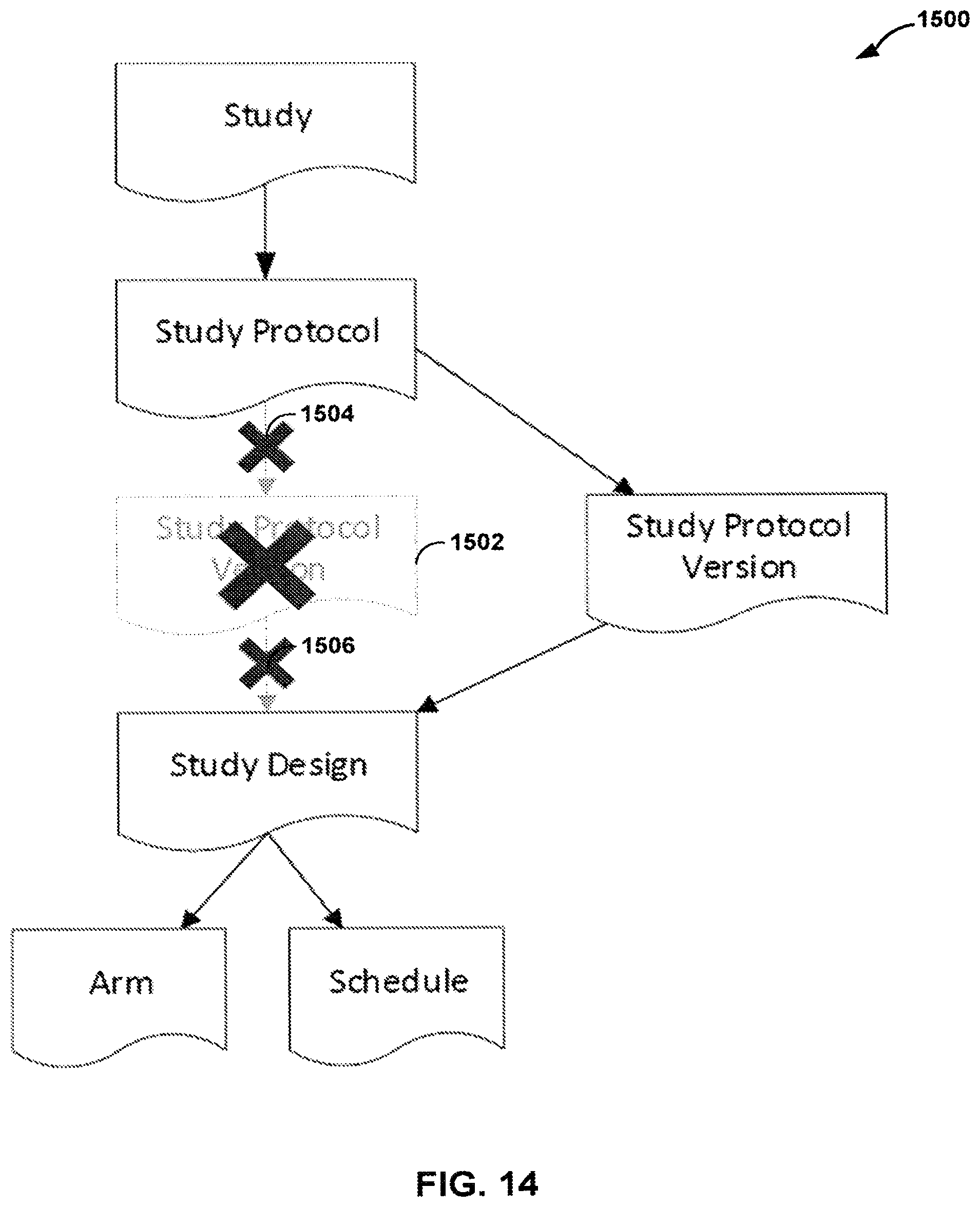 Patent US12322480 Figure 14 – Graphical study design for clinical research study systems