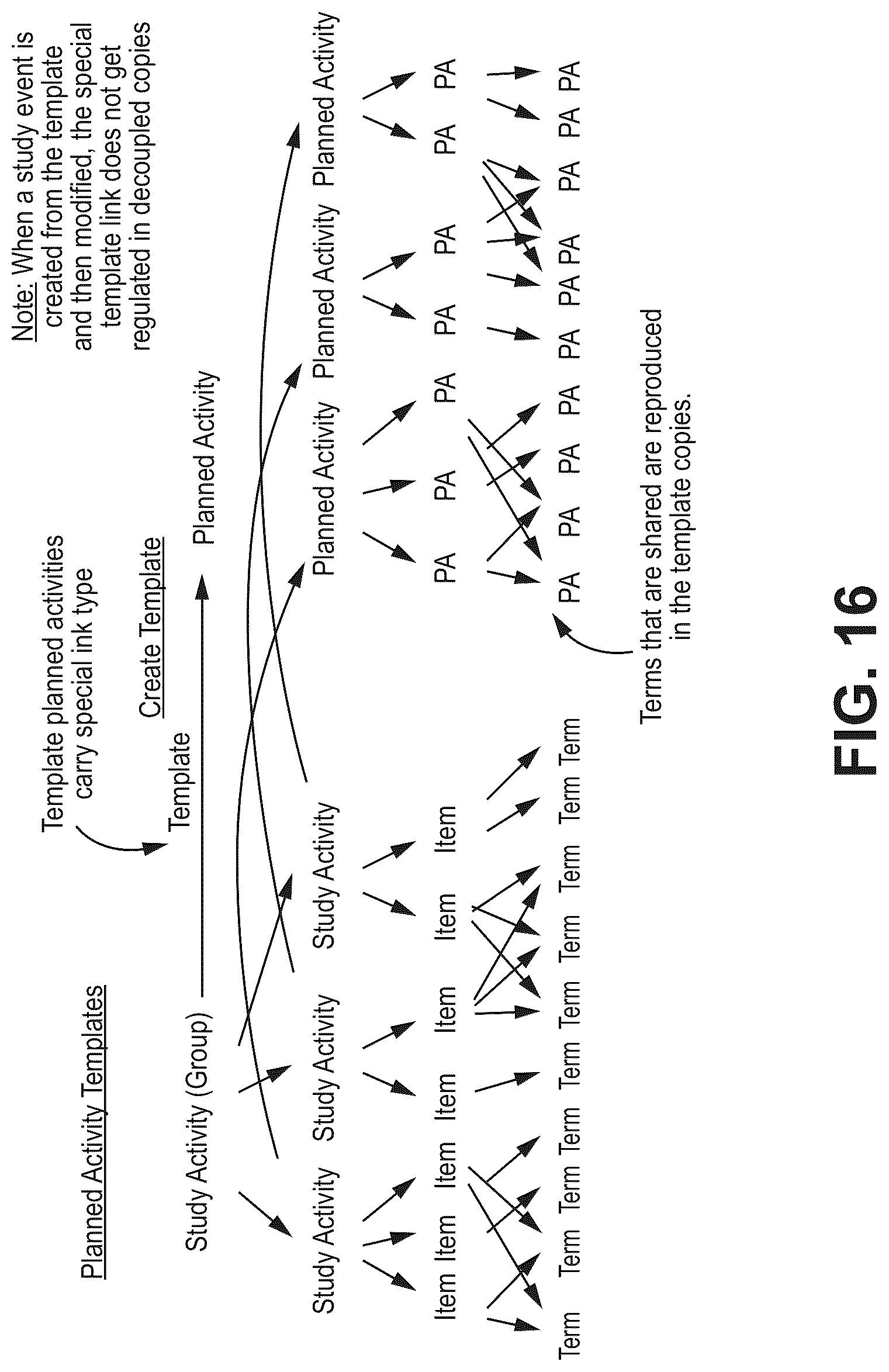 Patent US12322480 Figure 16 – Graphical study design for clinical research study systems
