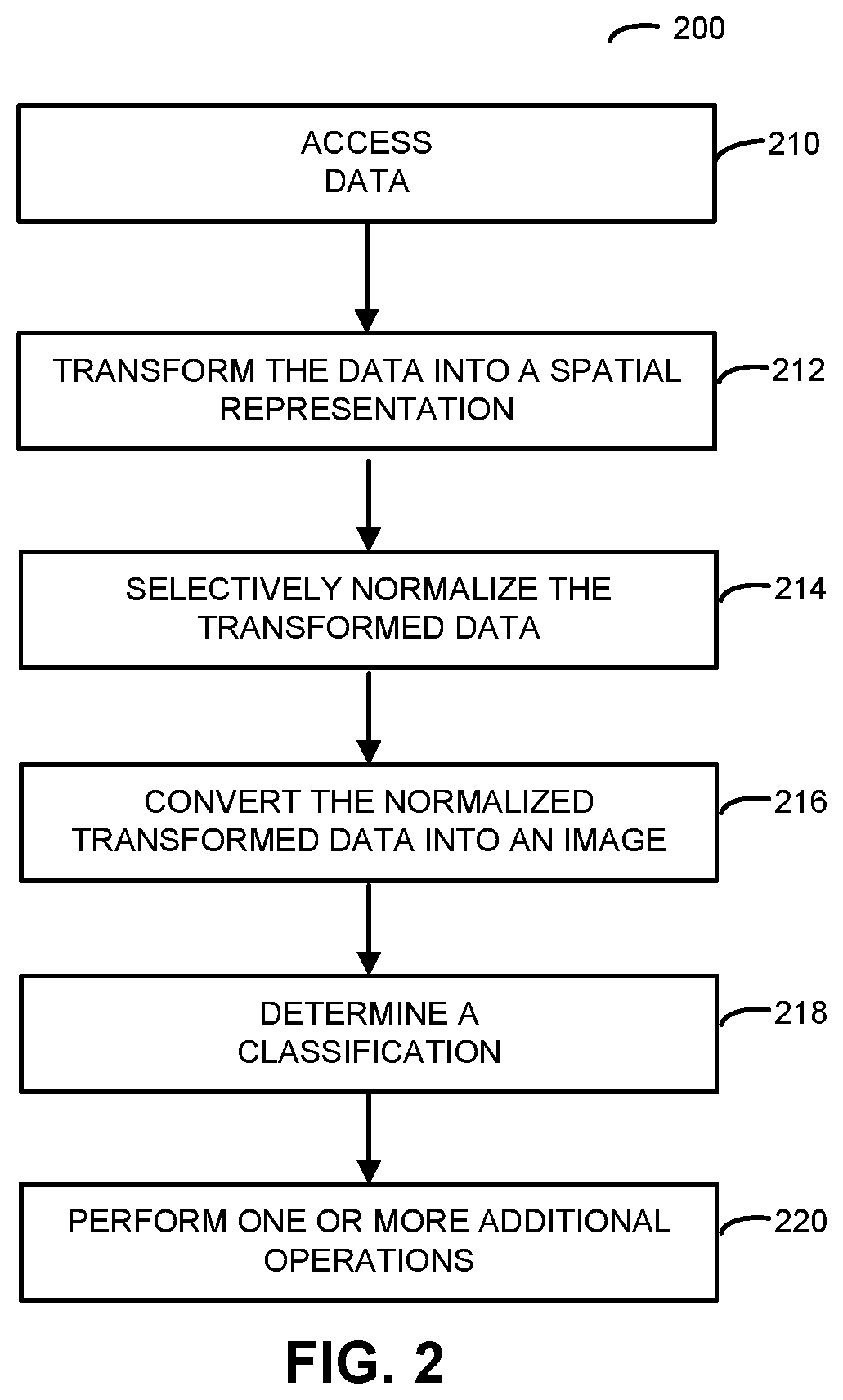 Patent US12322481 Figure 2 – Analysis of selectively normalized spatial representations of data