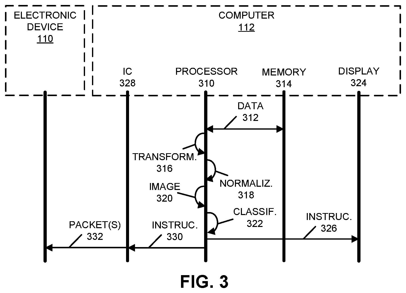 Patent US12322481 Figure 3 – Analysis of selectively normalized spatial representations of data