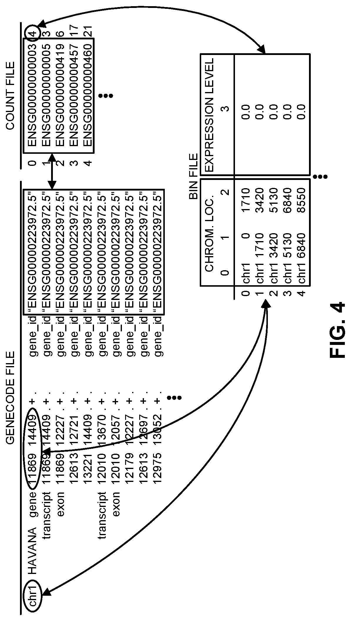 Patent US12322481 Figure 4 – Analysis of selectively normalized spatial representations of data