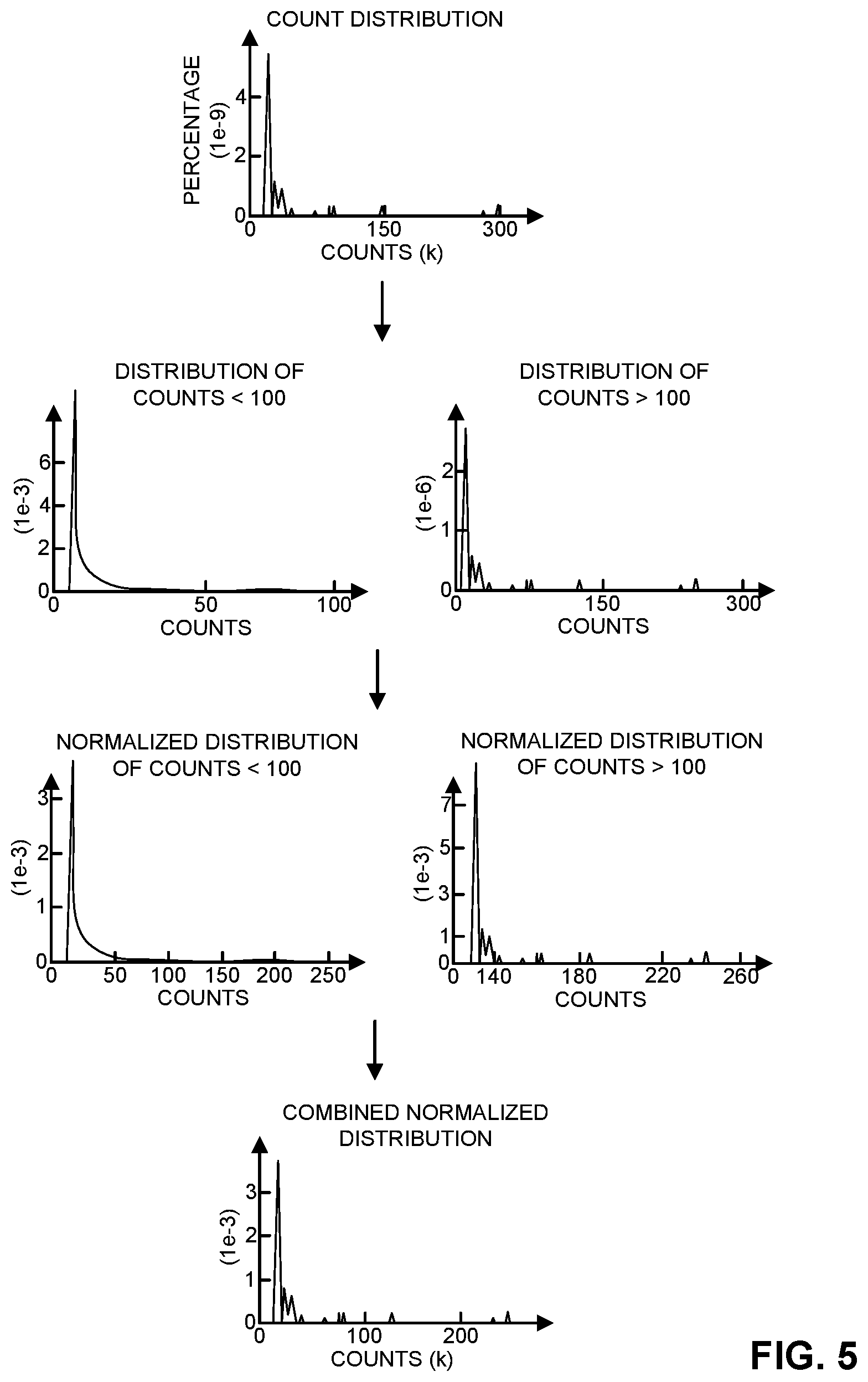 Patent US12322481 Figure 5 – Analysis of selectively normalized spatial representations of data