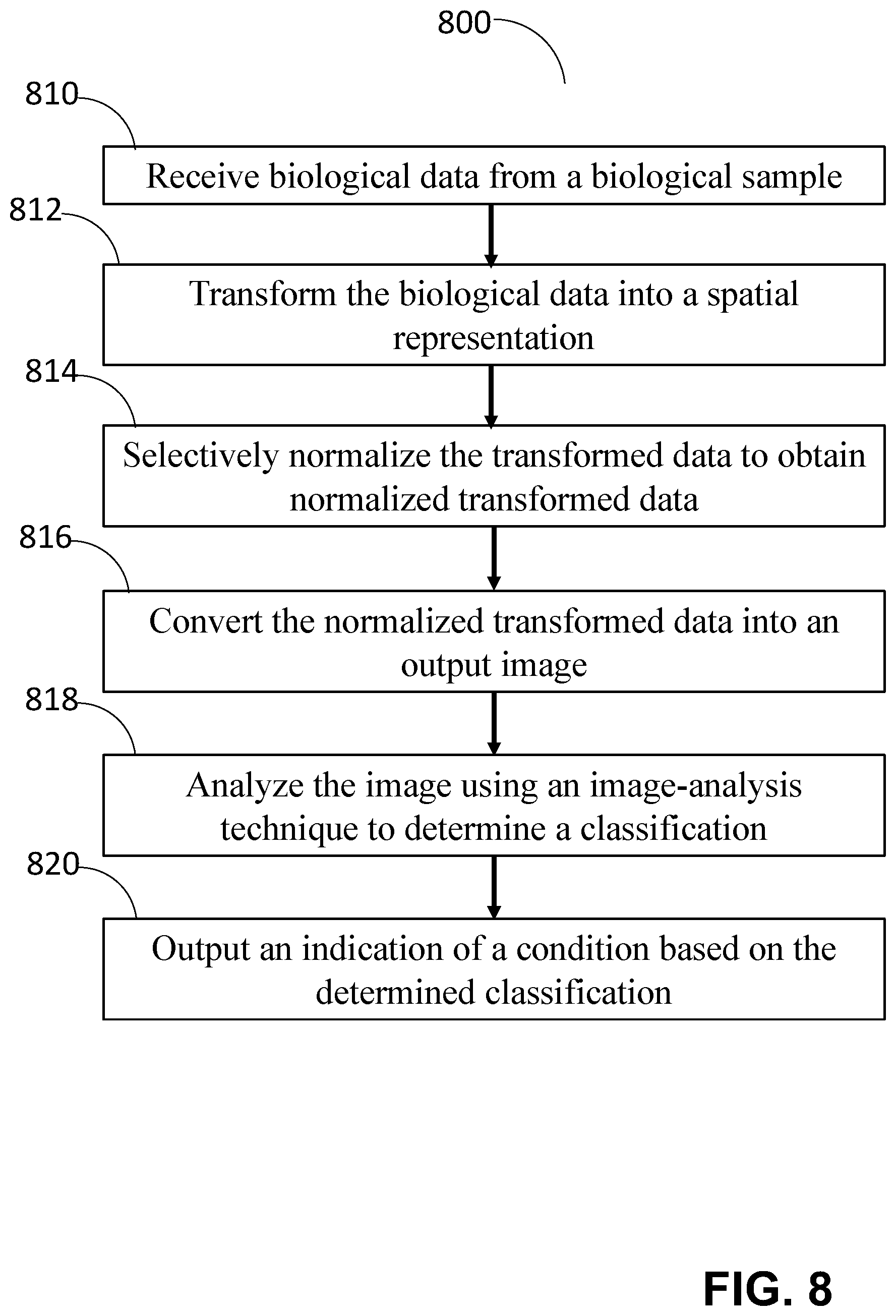 Patent US12322481 Figure 8 – Analysis of selectively normalized spatial representations of data