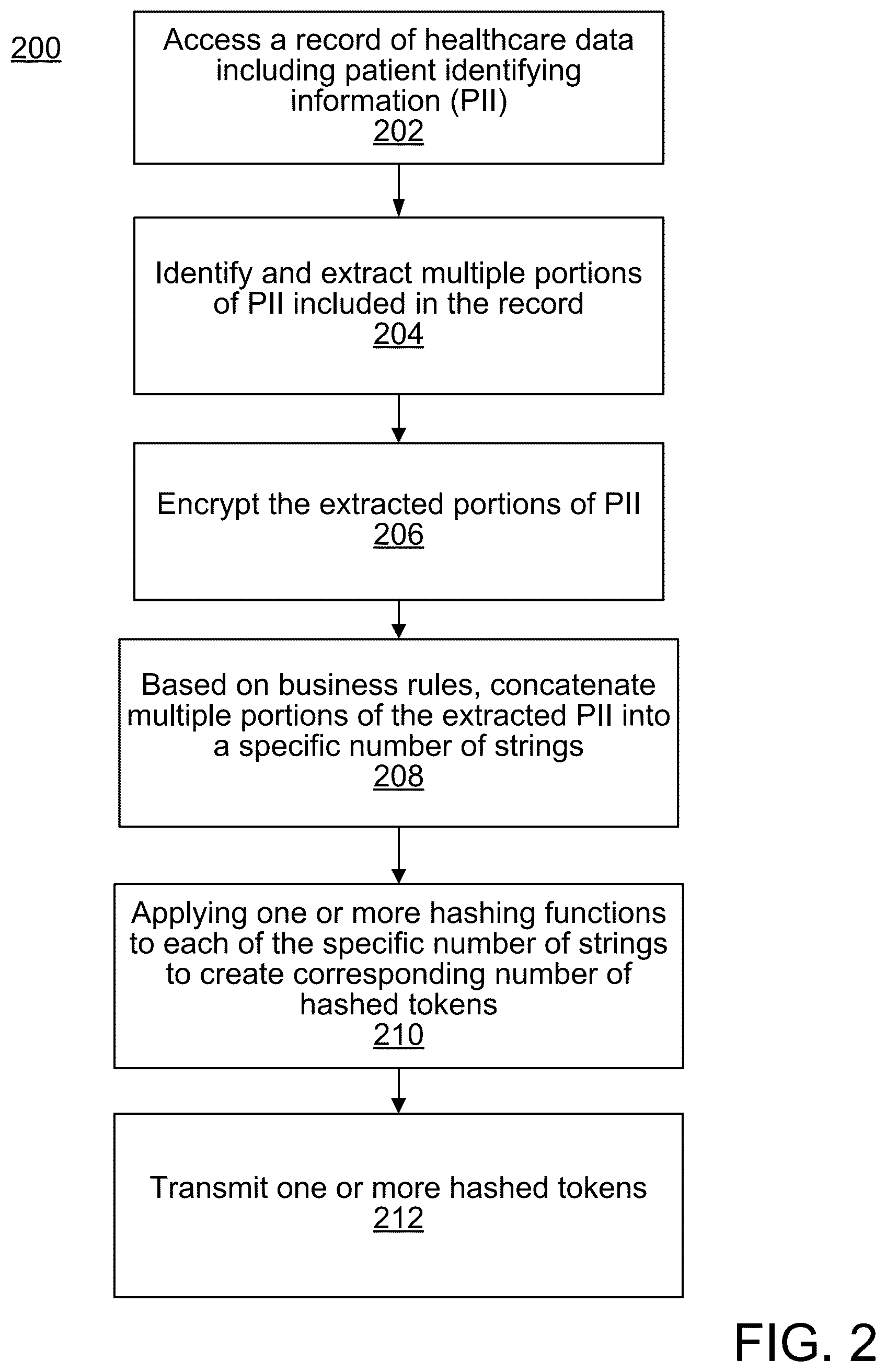 Patent US12322482 Figure 2 – System and method for creation of persistent patient identification