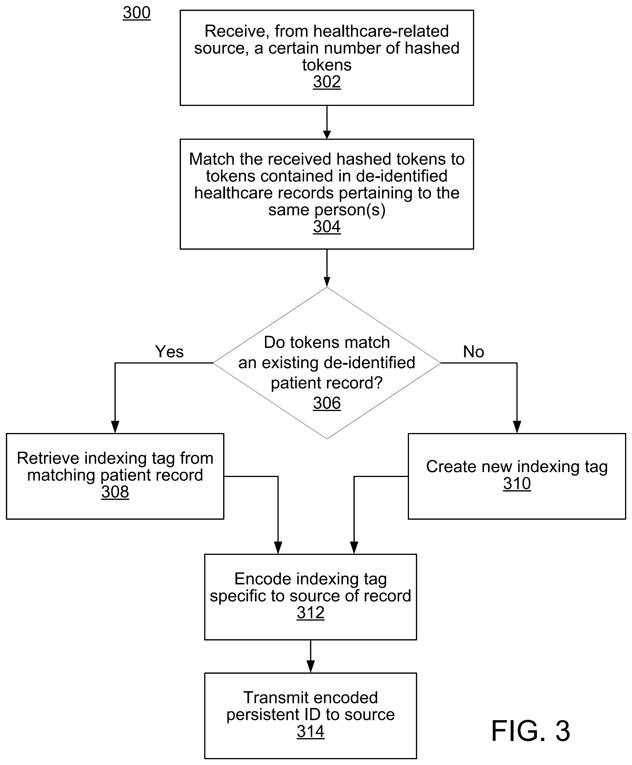 Patent US12322482 Figure 3 – System and method for creation of persistent patient identification
