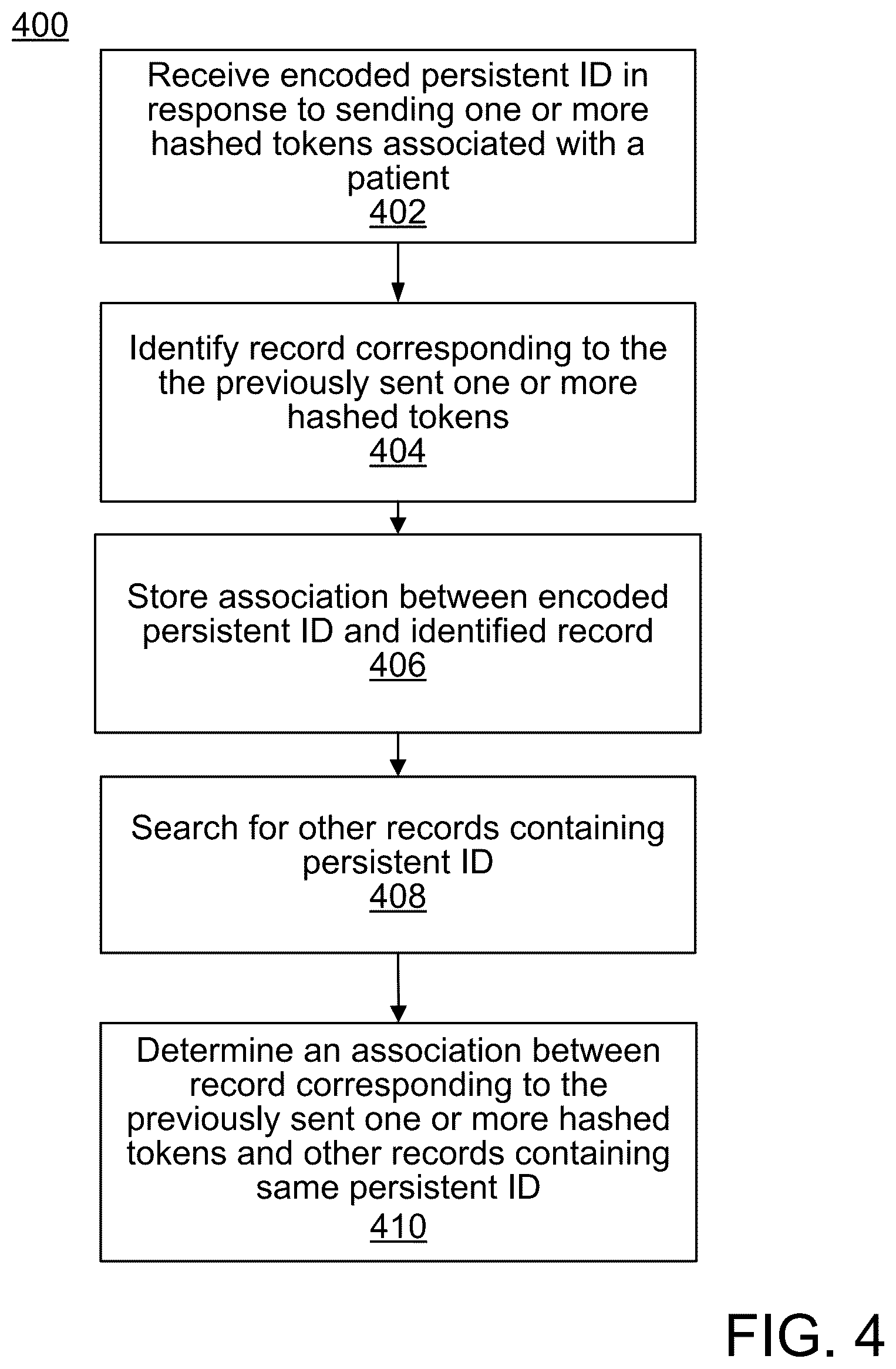 Patent US12322482 Figure 4 – System and method for creation of persistent patient identification