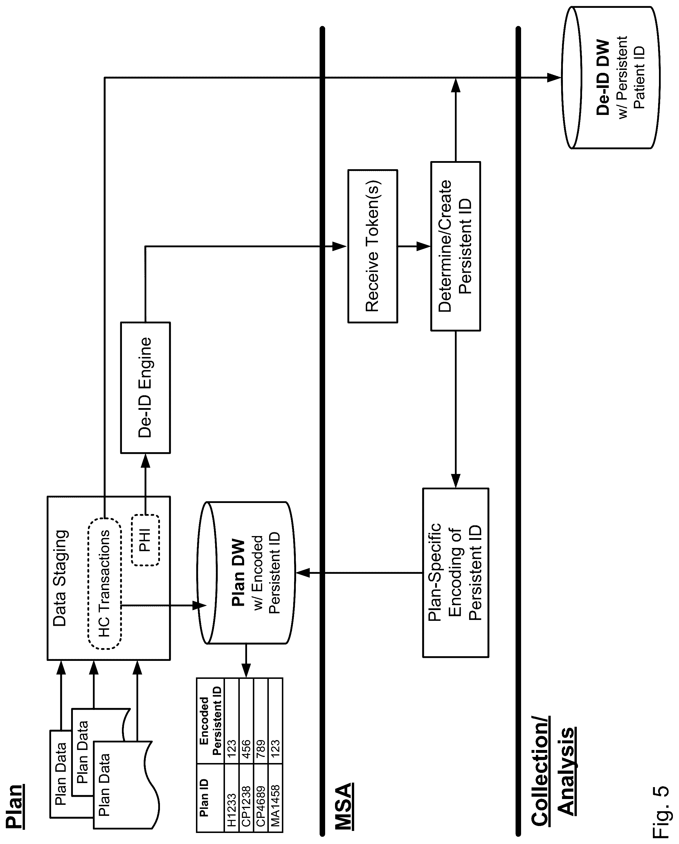 Patent US12322482 Figure 5 – System and method for creation of persistent patient identification