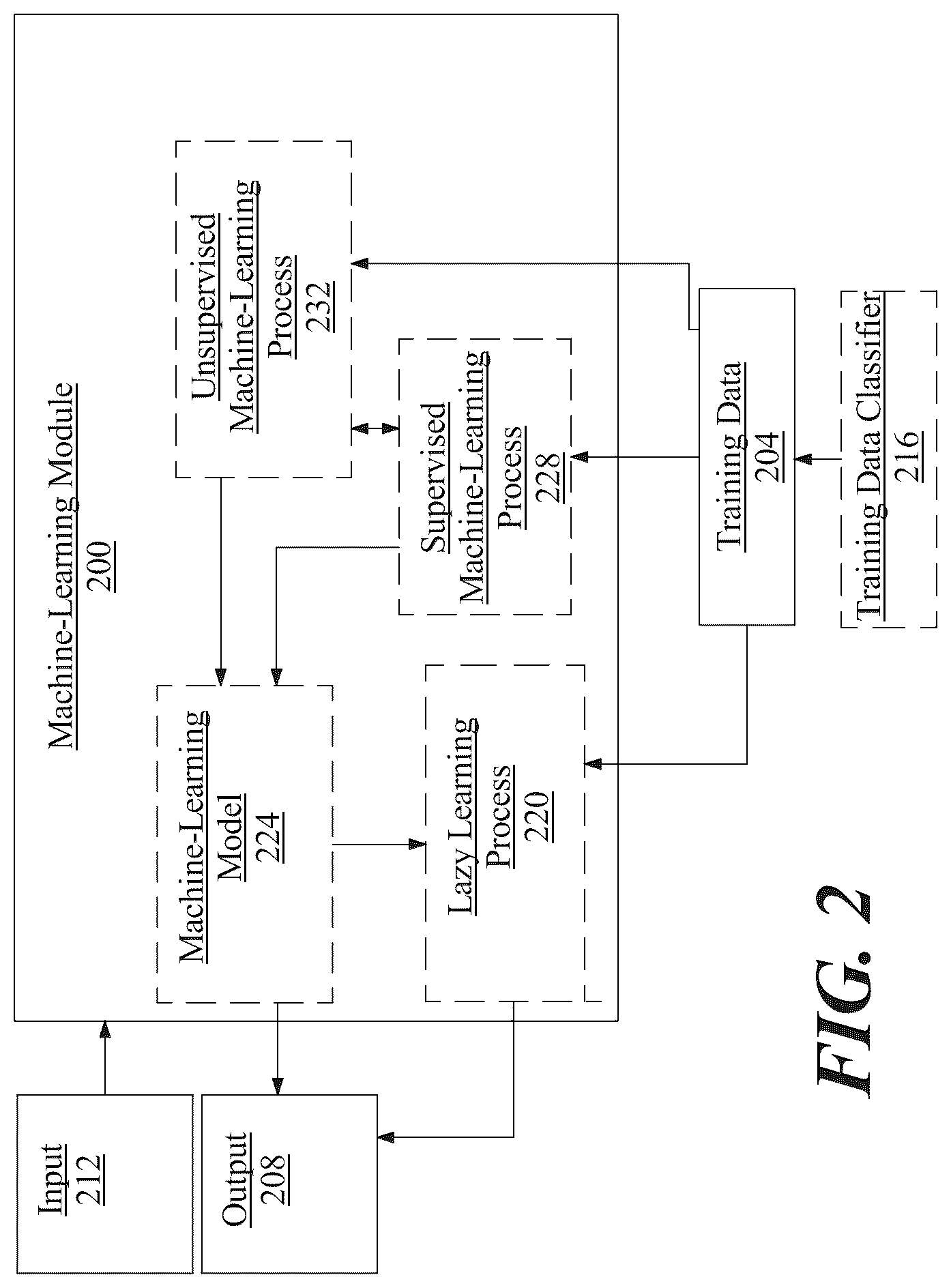 Patent US12322483 Figure 2 – Apparatus for extending longevity and a method for its use