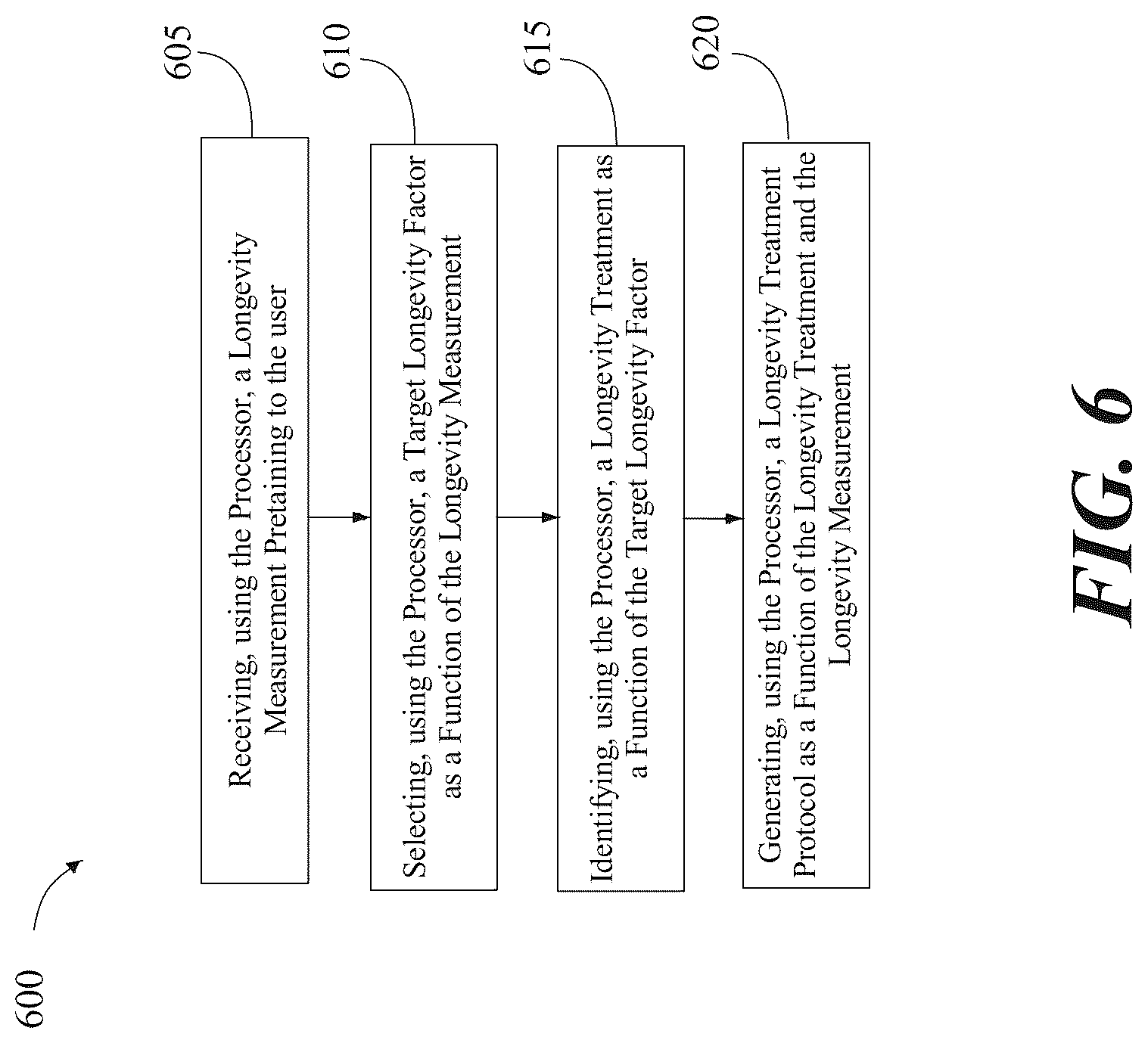 Patent US12322483 Figure 6 – Apparatus for extending longevity and a method for its use