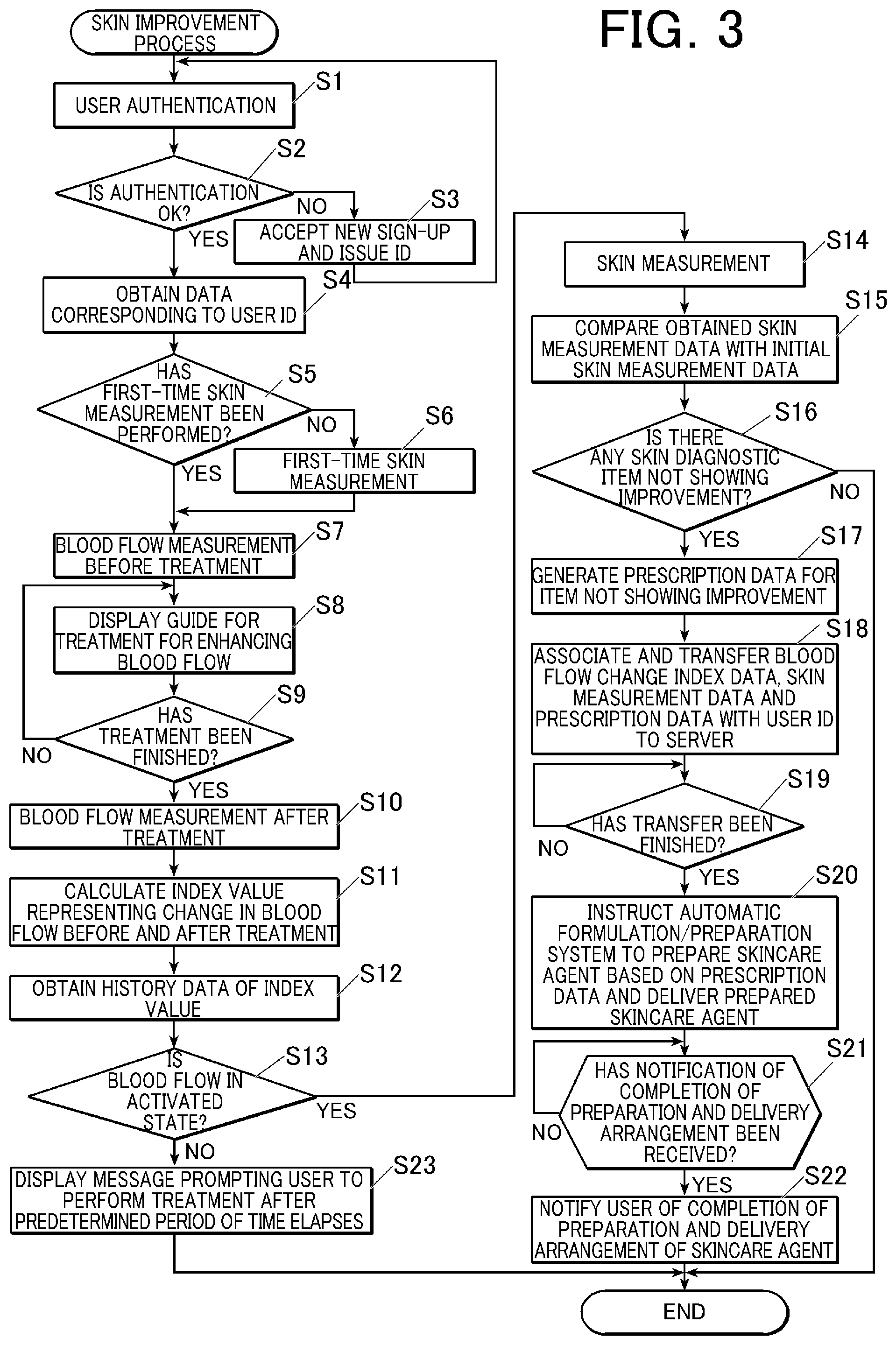 Patent US12322484 Figure 2 – Information processing apparatus, skincare prescription system, skincare prescription method, and storage medium