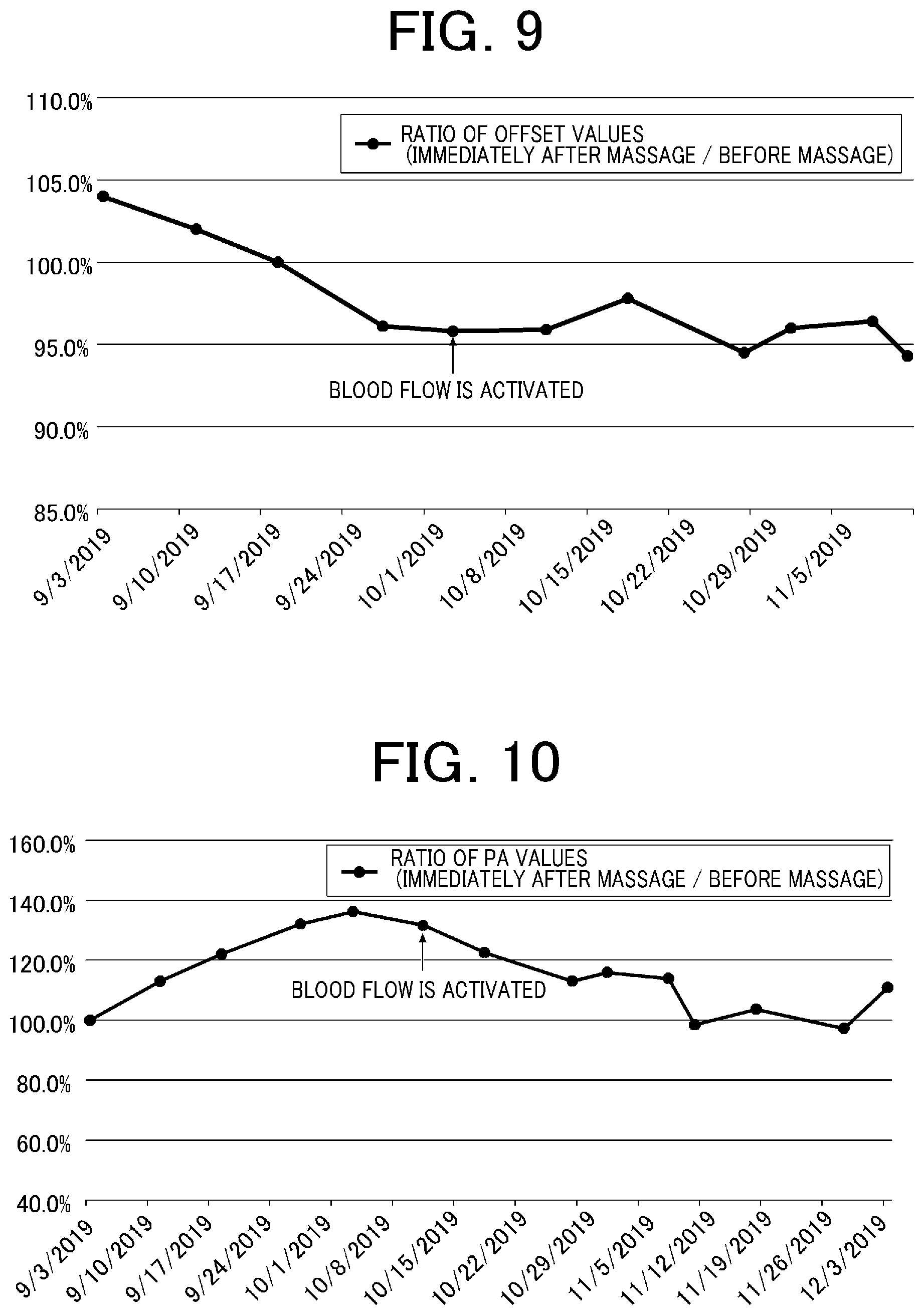 Patent US12322484 Figure 8 – Information processing apparatus, skincare prescription system, skincare prescription method, and storage medium