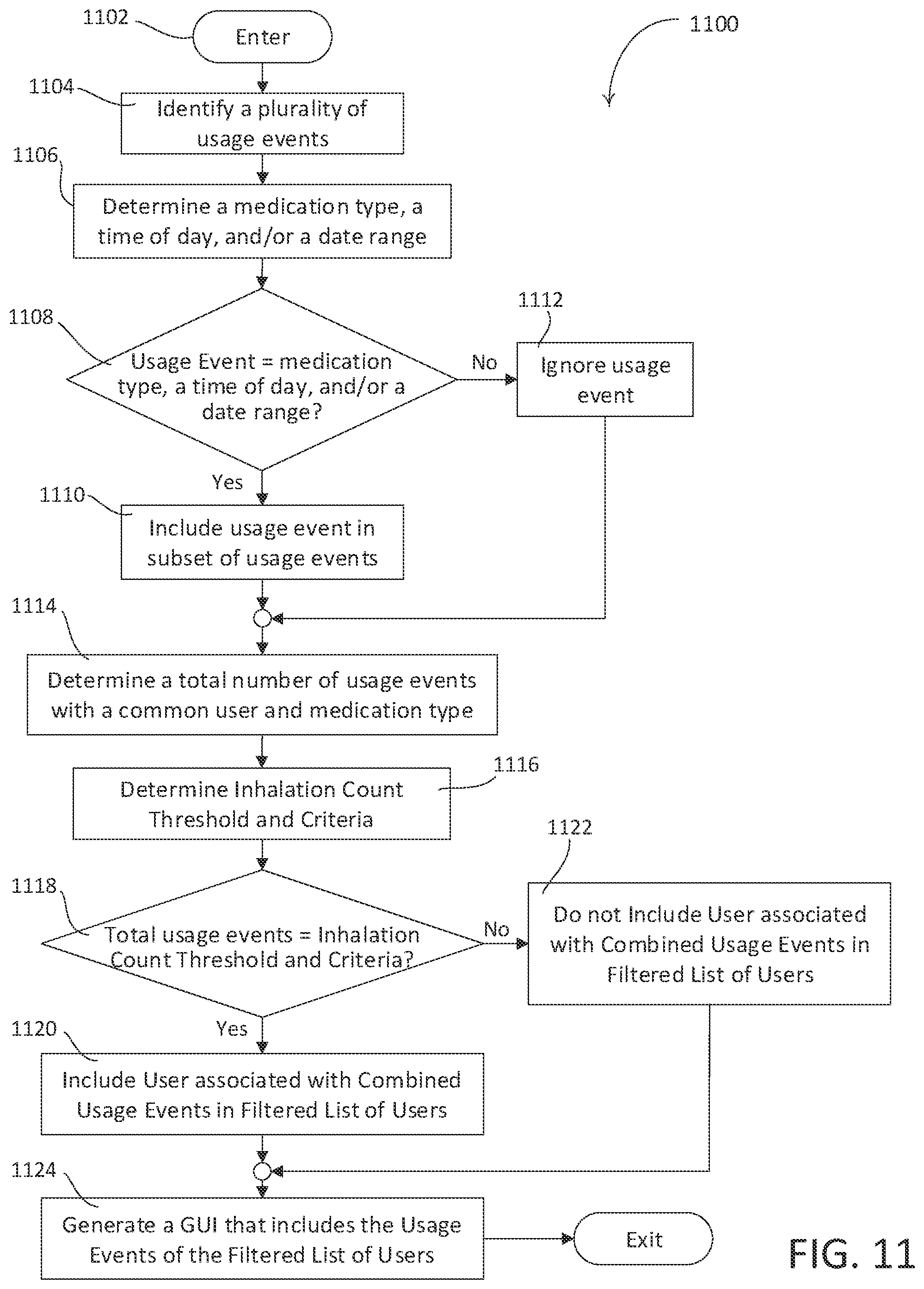 Patent US12322485 Figure 7 – Inhaler system