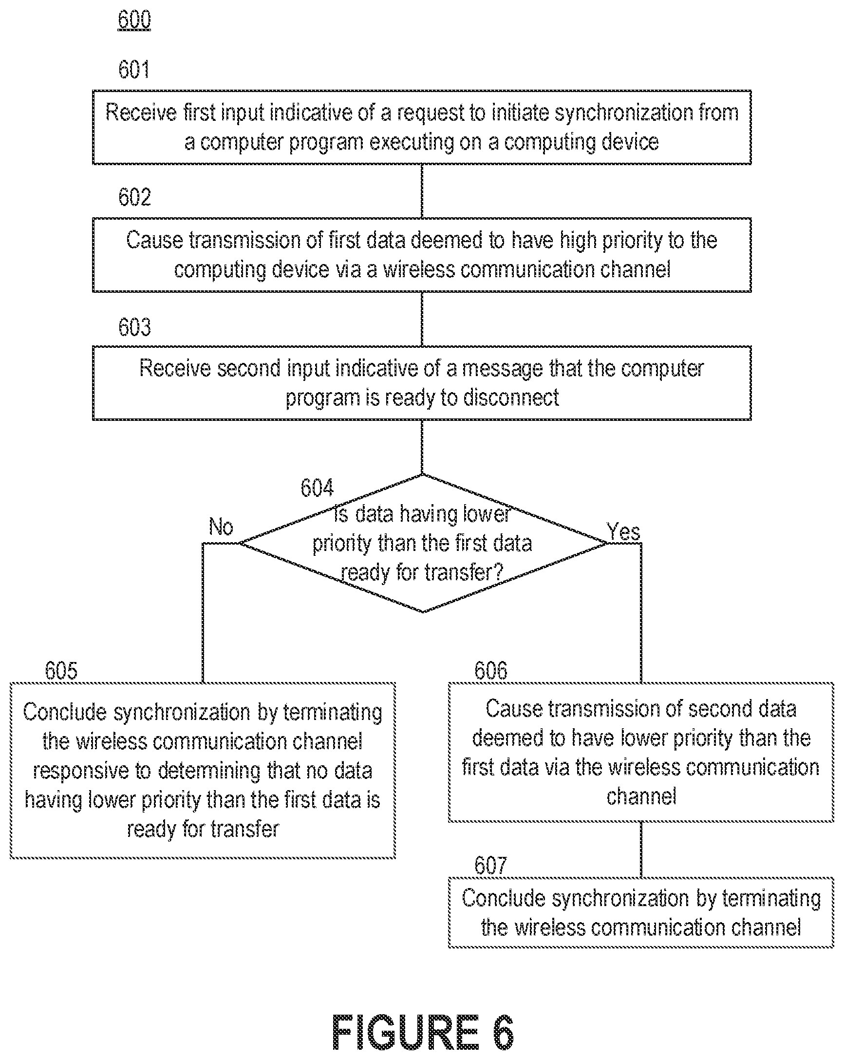 Patent US12322486 Figure 6 – Approaches to improving the reliability of wireless connections between medication containers and central computing devices