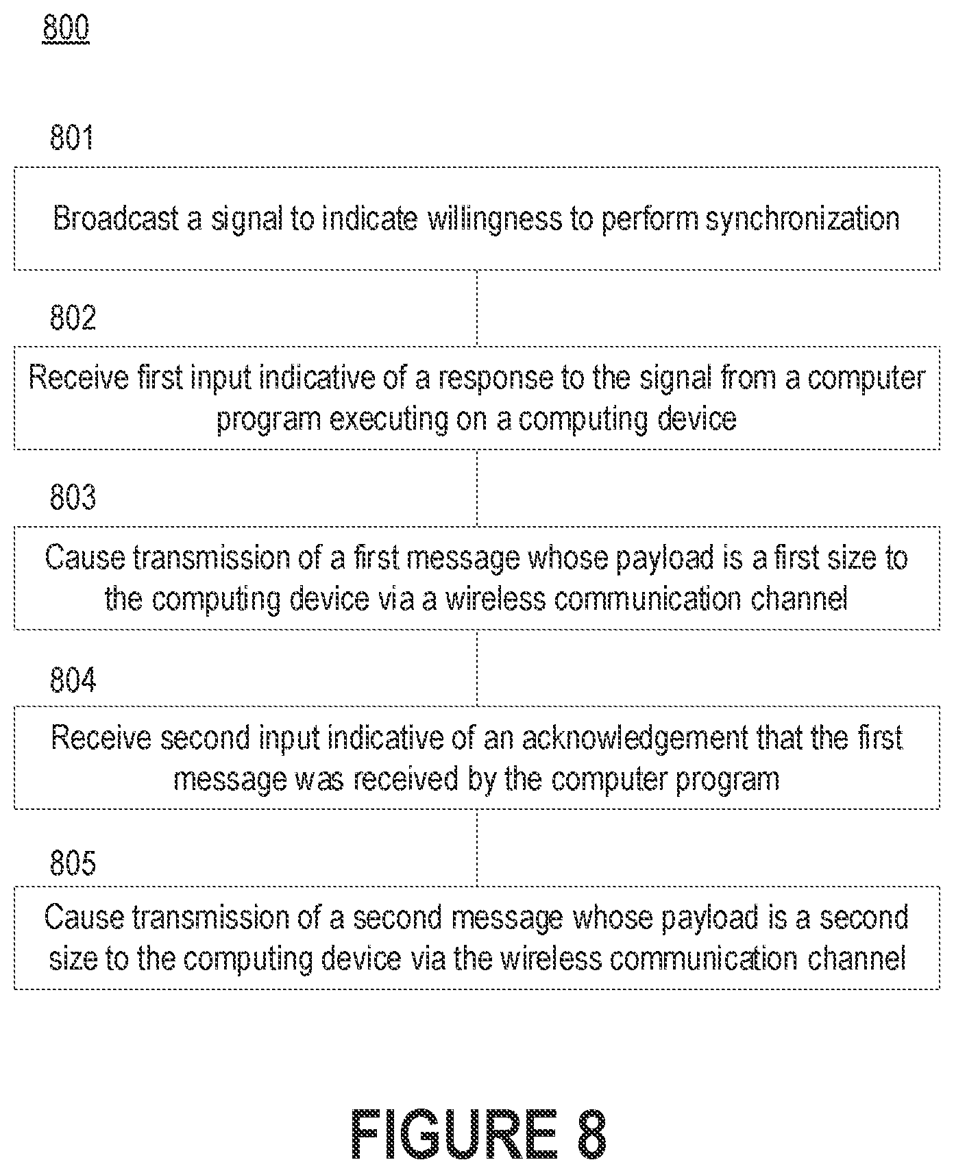 Patent US12322486 Figure 8 – Approaches to improving the reliability of wireless connections between medication containers and central computing devices