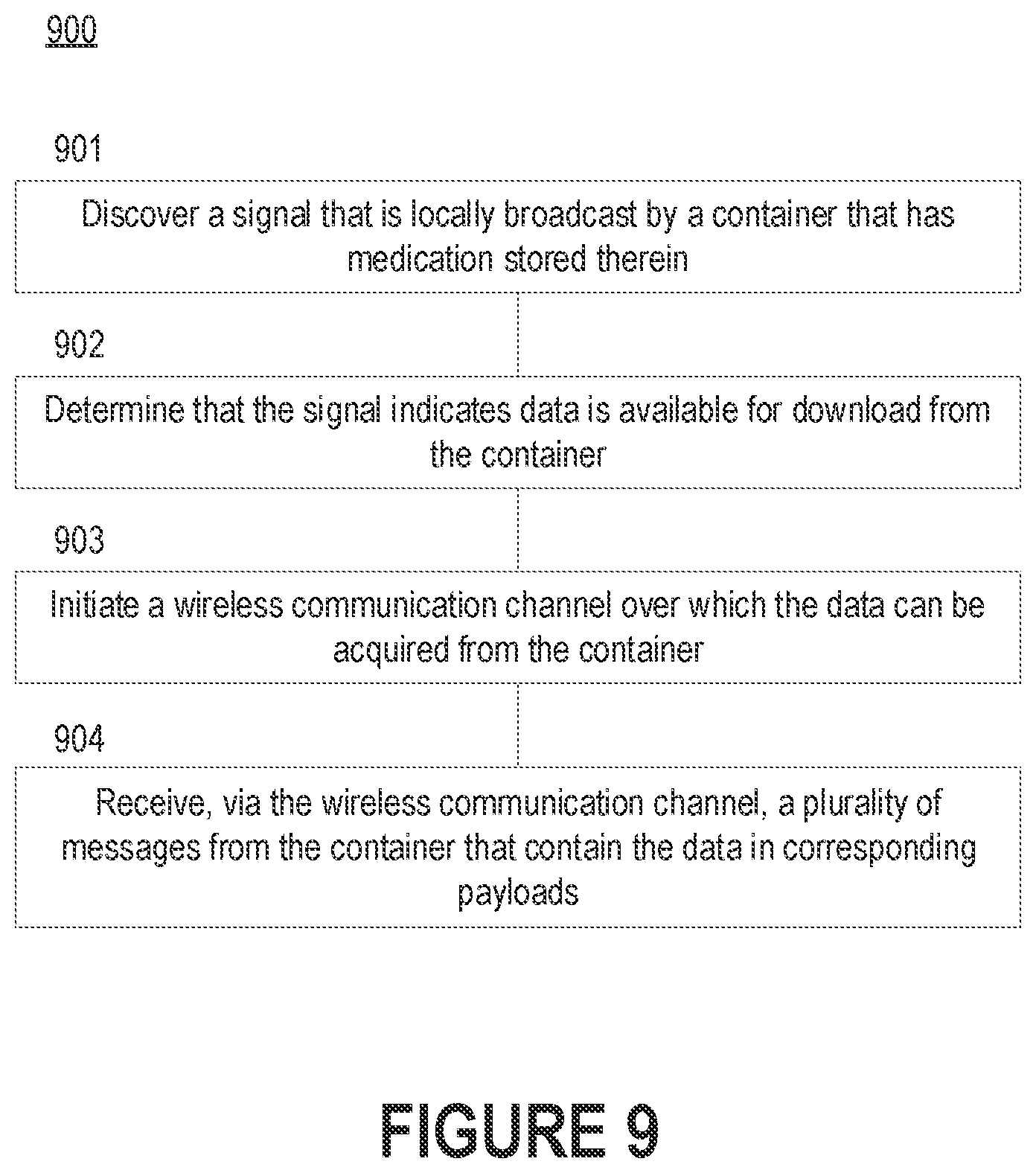 Patent US12322486 Figure 9 – Approaches to improving the reliability of wireless connections between medication containers and central computing devices