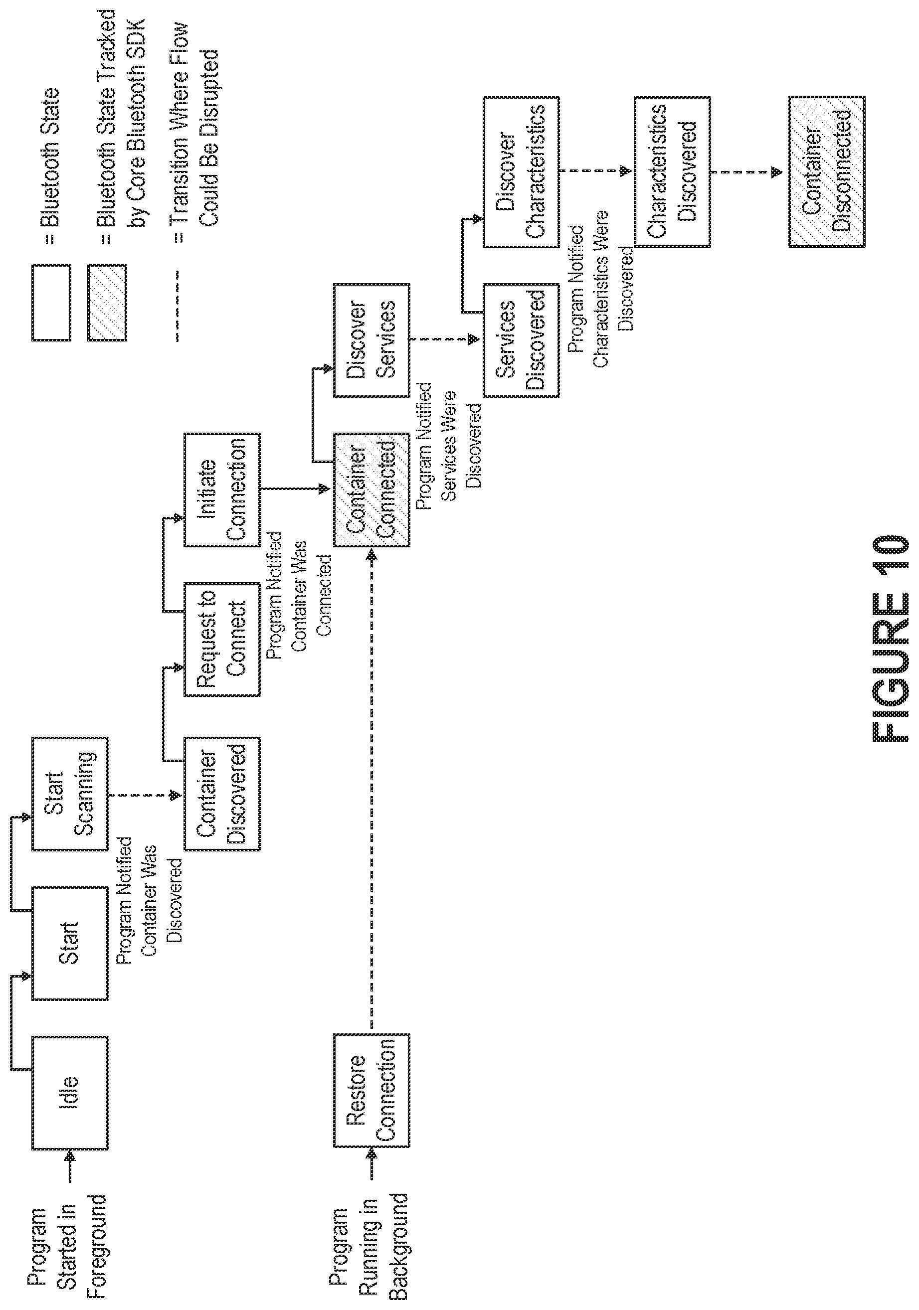 Patent US12322486 Figure 10 – Approaches to improving the reliability of wireless connections between medication containers and central computing devices