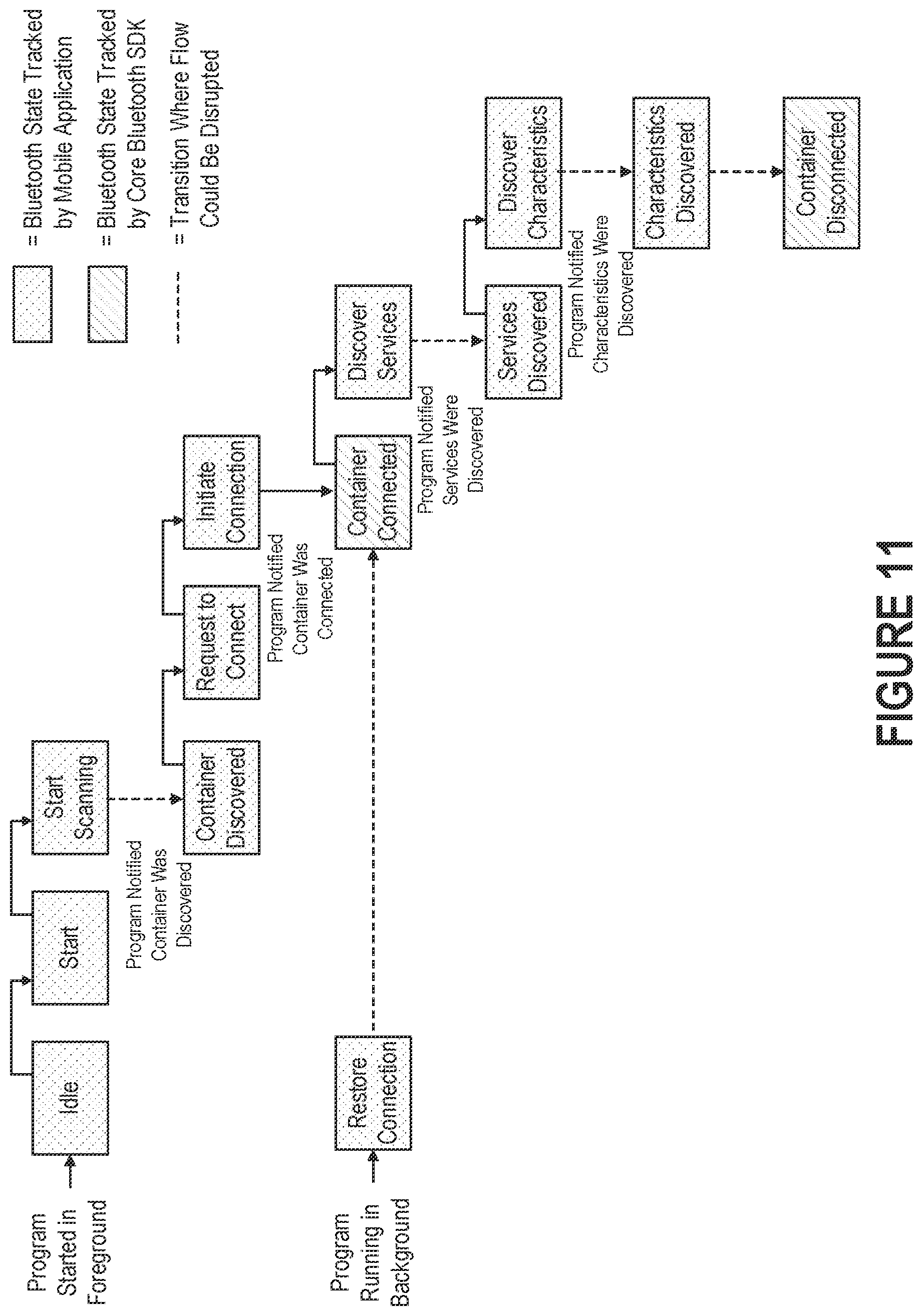Patent US12322486 Figure 11 – Approaches to improving the reliability of wireless connections between medication containers and central computing devices