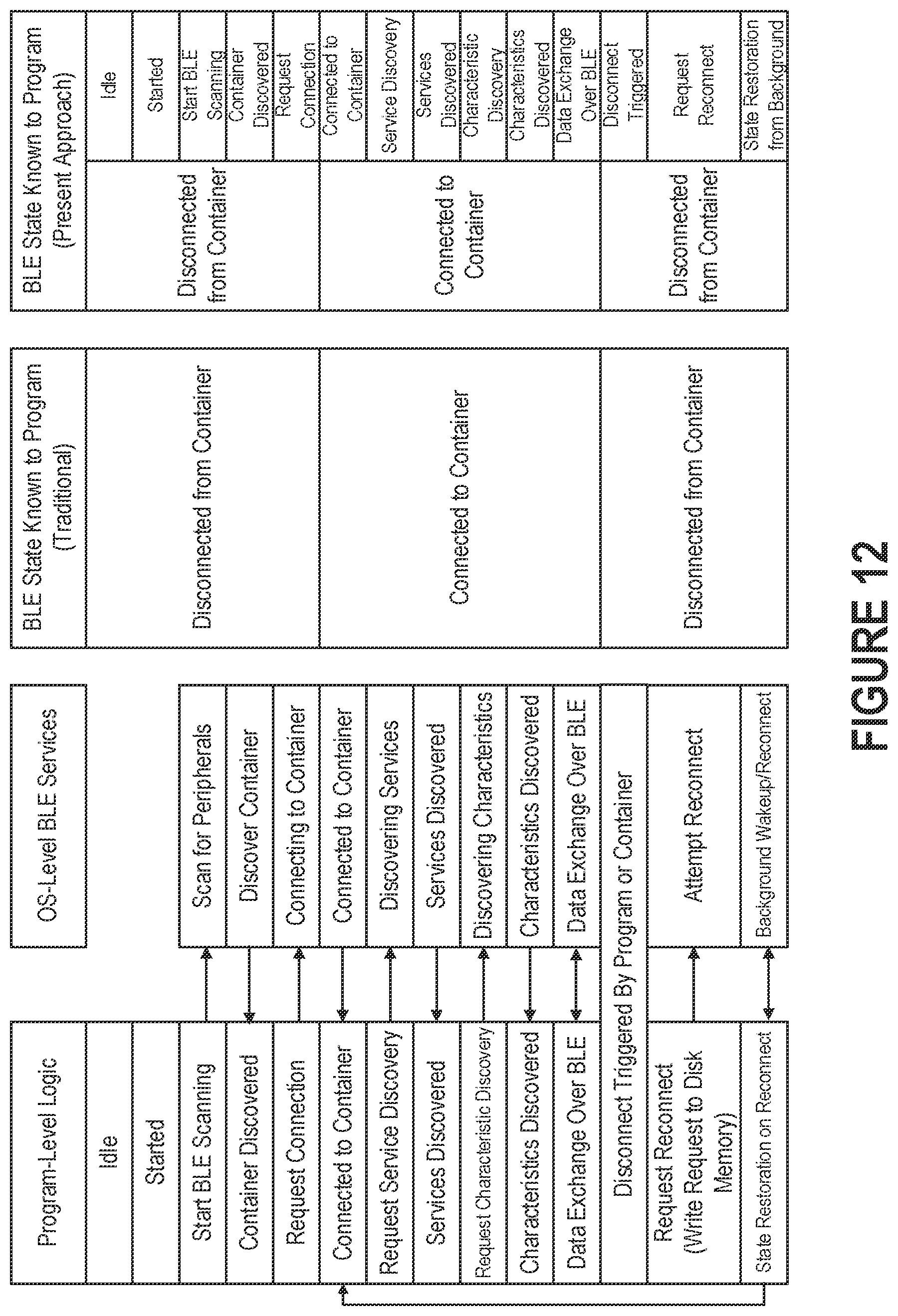 Patent US12322486 Figure 12 – Approaches to improving the reliability of wireless connections between medication containers and central computing devices