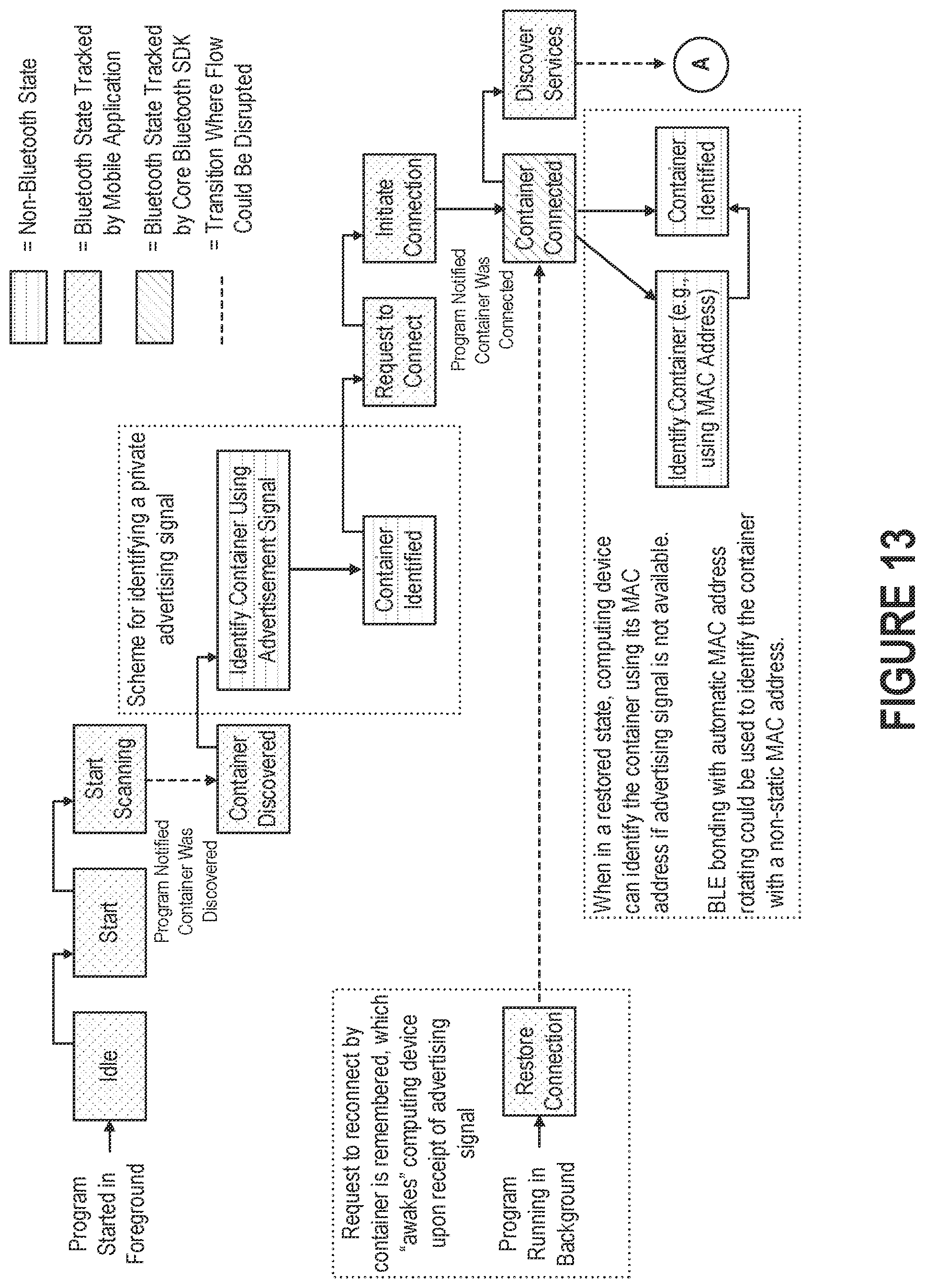 Patent US12322486 Figure 13 – Approaches to improving the reliability of wireless connections between medication containers and central computing devices