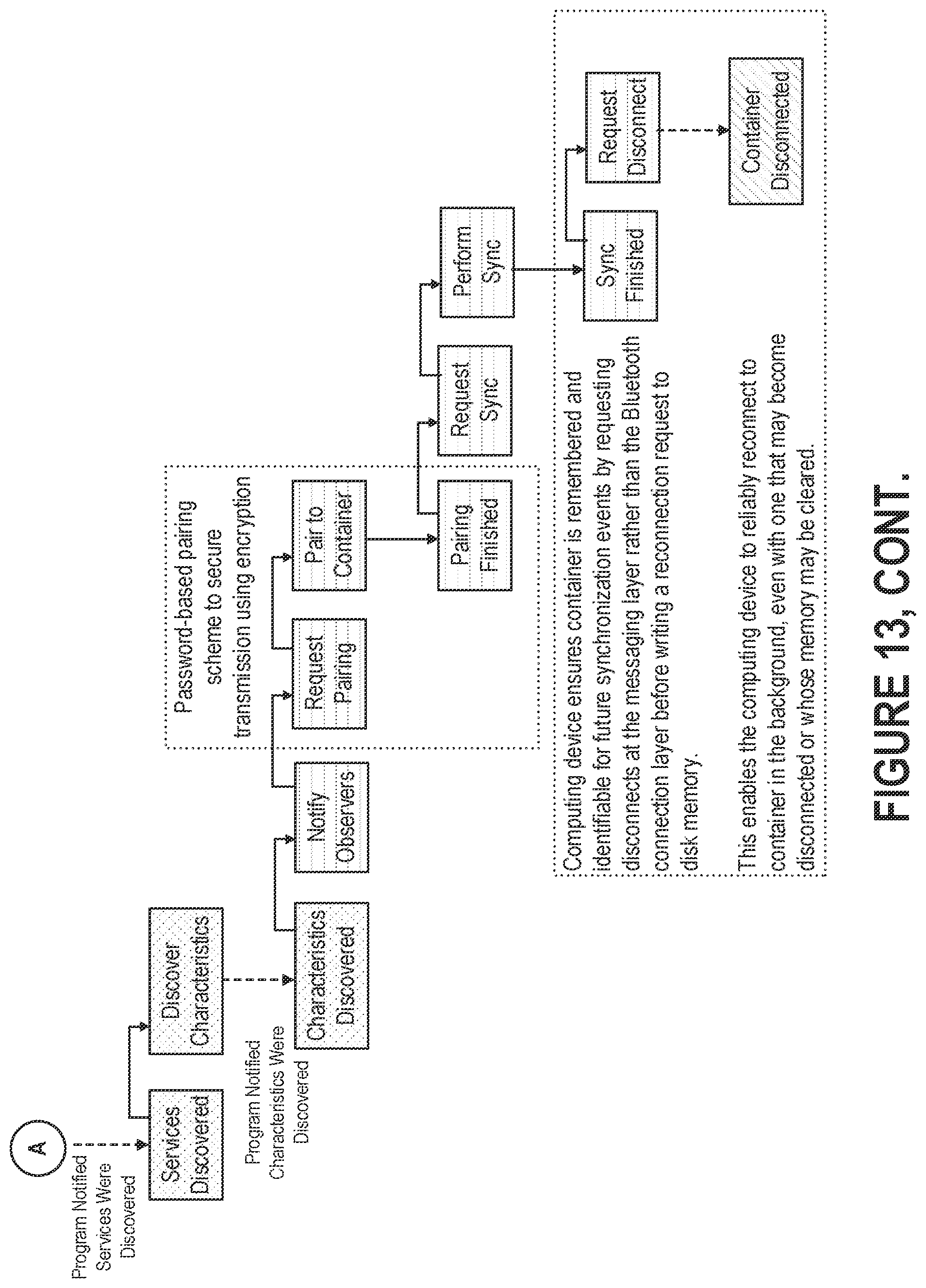 Patent US12322486 Figure 14 – Approaches to improving the reliability of wireless connections between medication containers and central computing devices