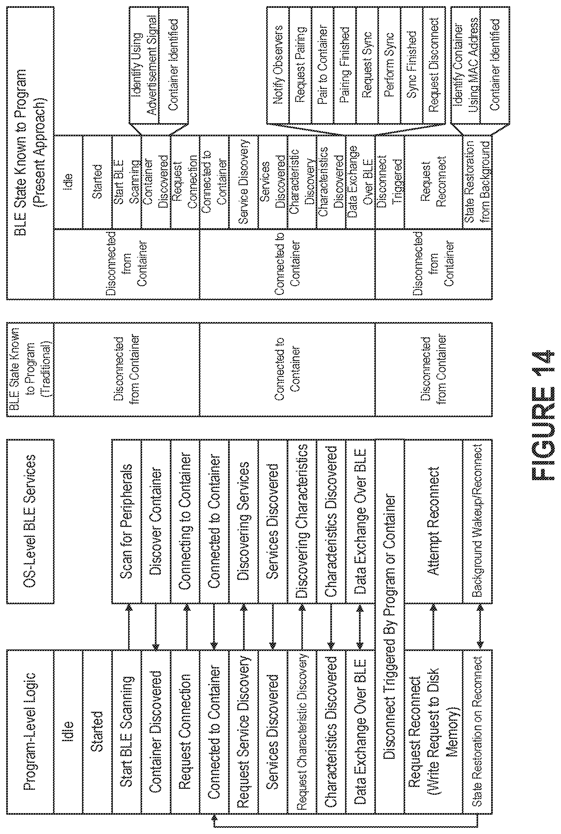 Patent US12322486 Figure 15 – Approaches to improving the reliability of wireless connections between medication containers and central computing devices