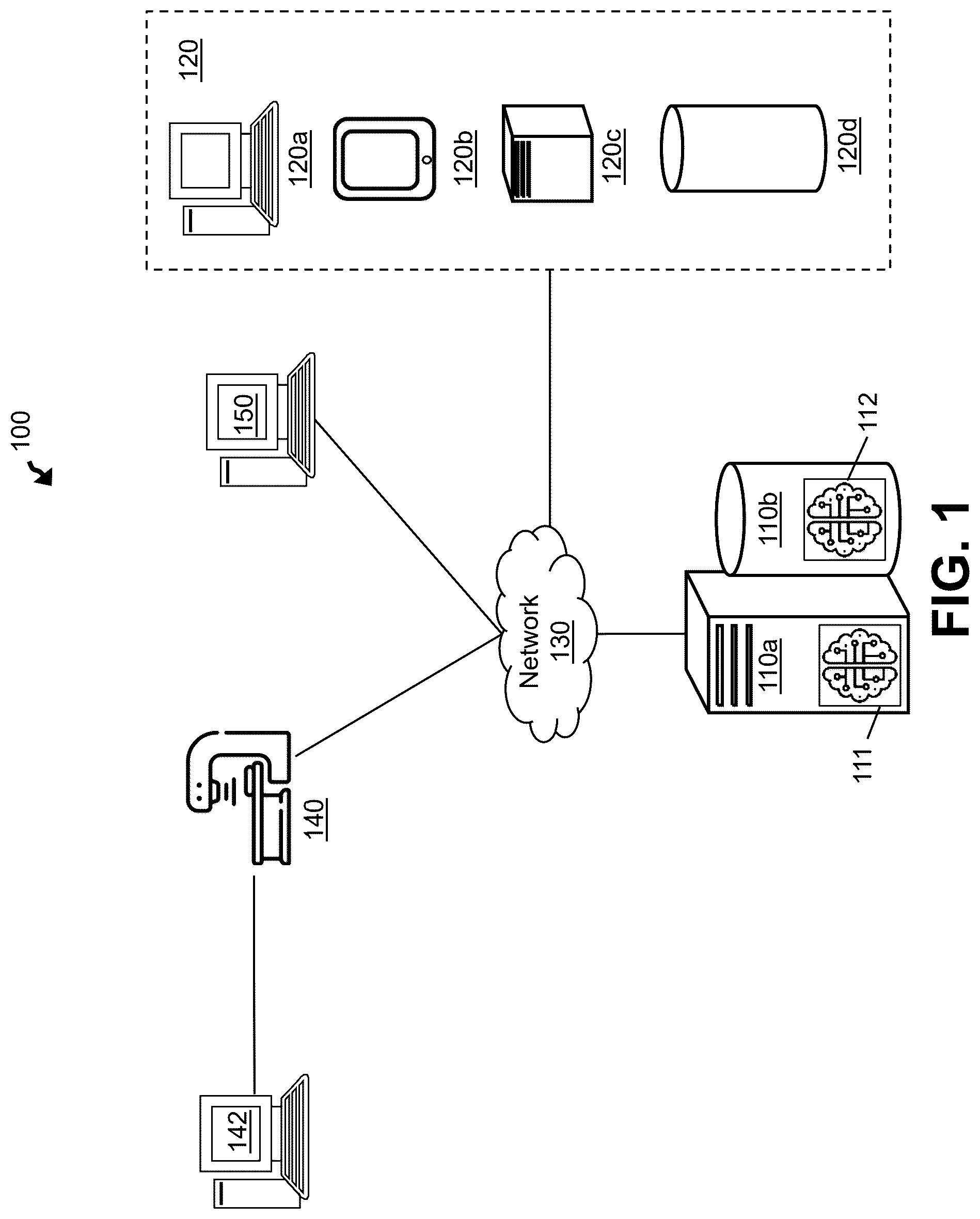 Patent US12322490 Figure 1 – Artificial intelligence models for VMAT sector calculations