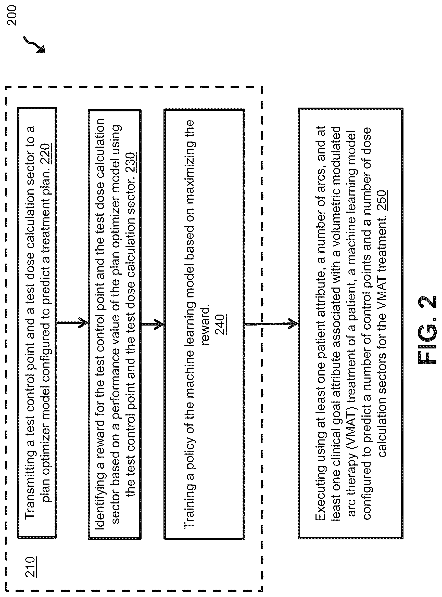 Patent US12322490 Figure 2 – Artificial intelligence models for VMAT sector calculations