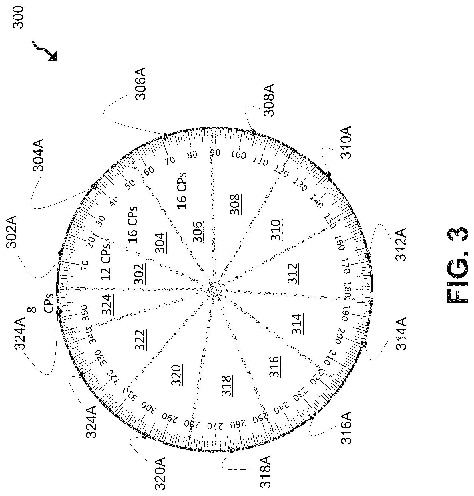 Patent US12322490 Figure 3 – Artificial intelligence models for VMAT sector calculations