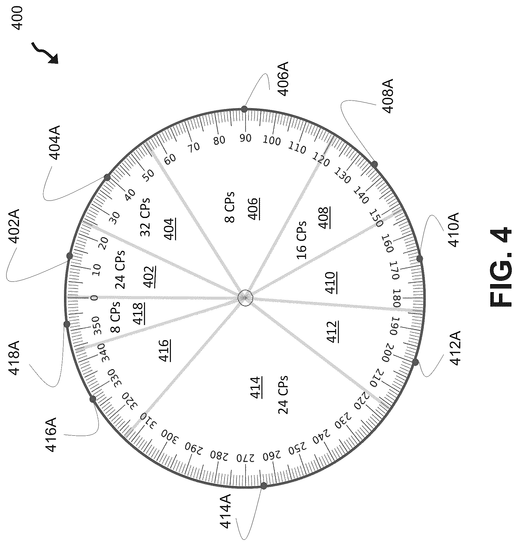 Patent US12322490 Figure 4 – Artificial intelligence models for VMAT sector calculations