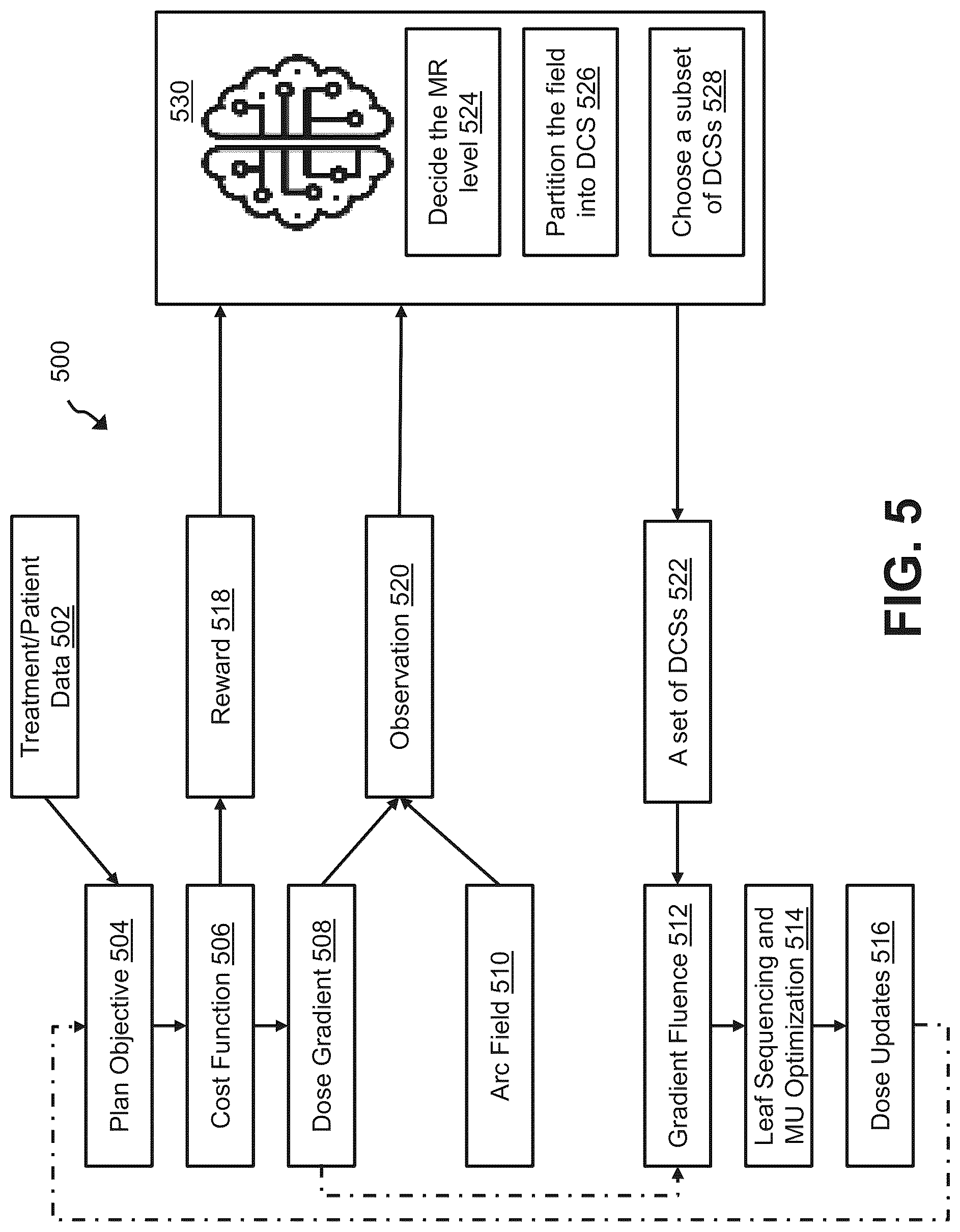 Patent US12322490 Figure 5 – Artificial intelligence models for VMAT sector calculations