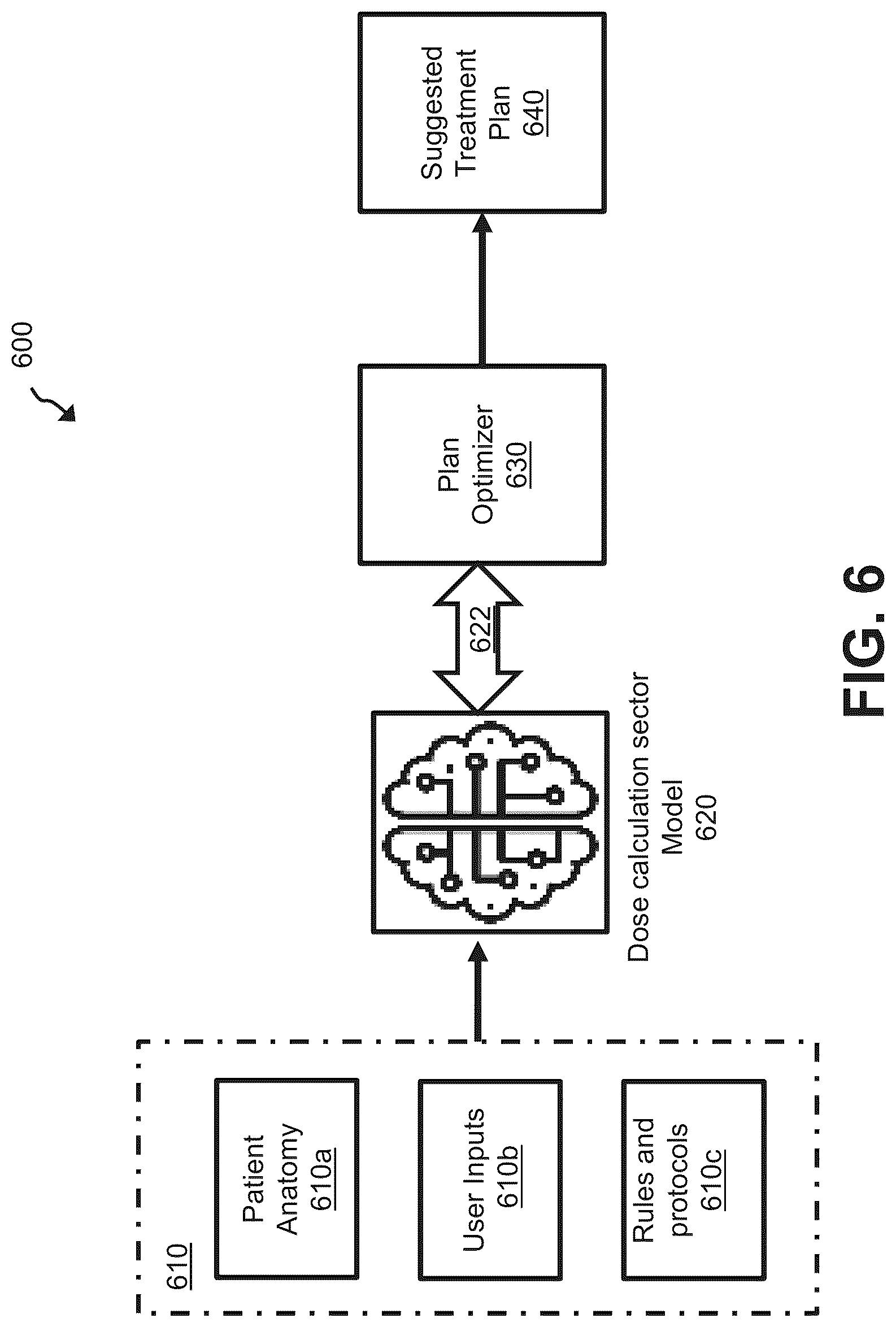Patent US12322490 Figure 6 – Artificial intelligence models for VMAT sector calculations