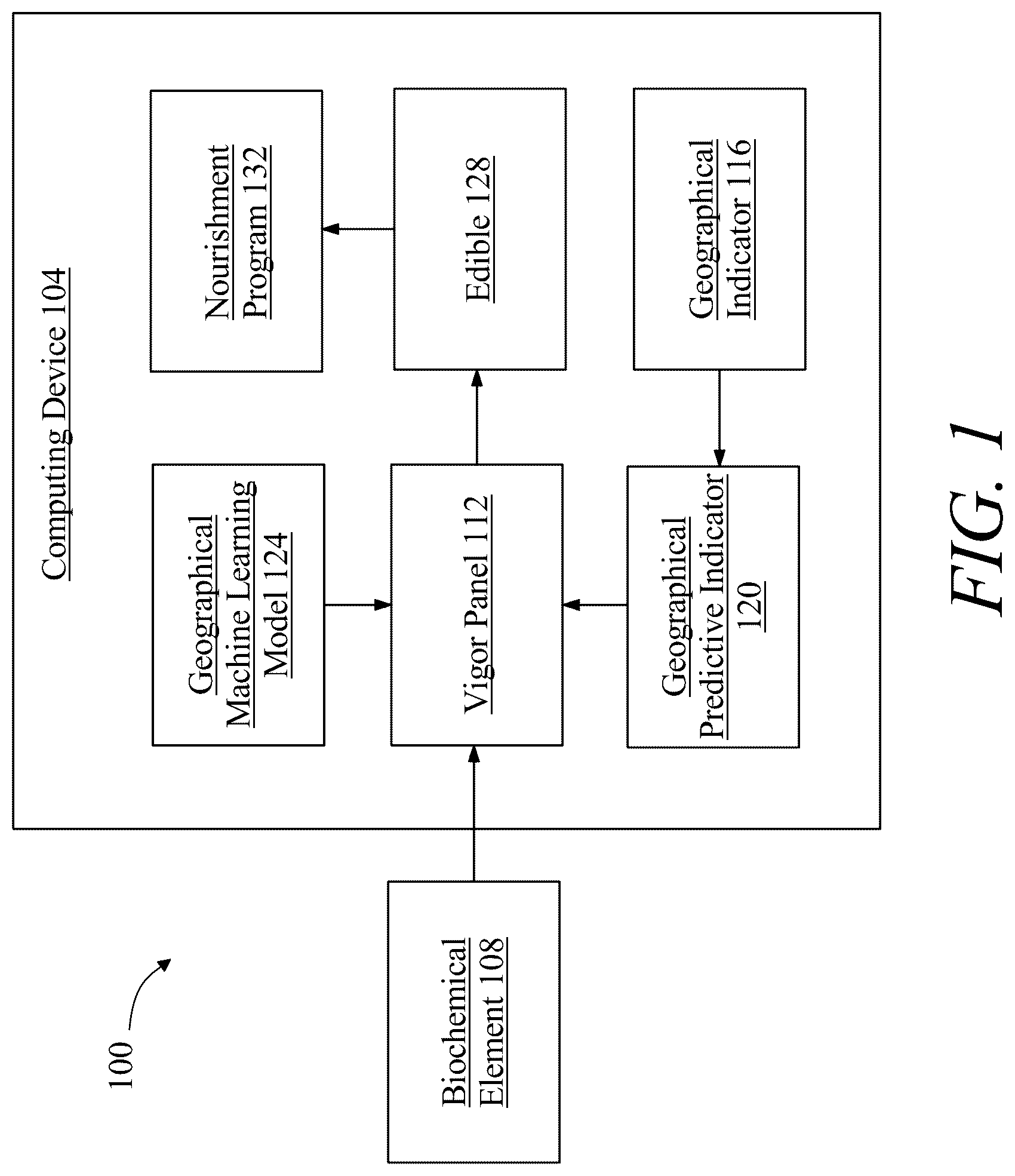 Patent US12322491 Figure 1 – System and method for generating a geographically linked nourishment program