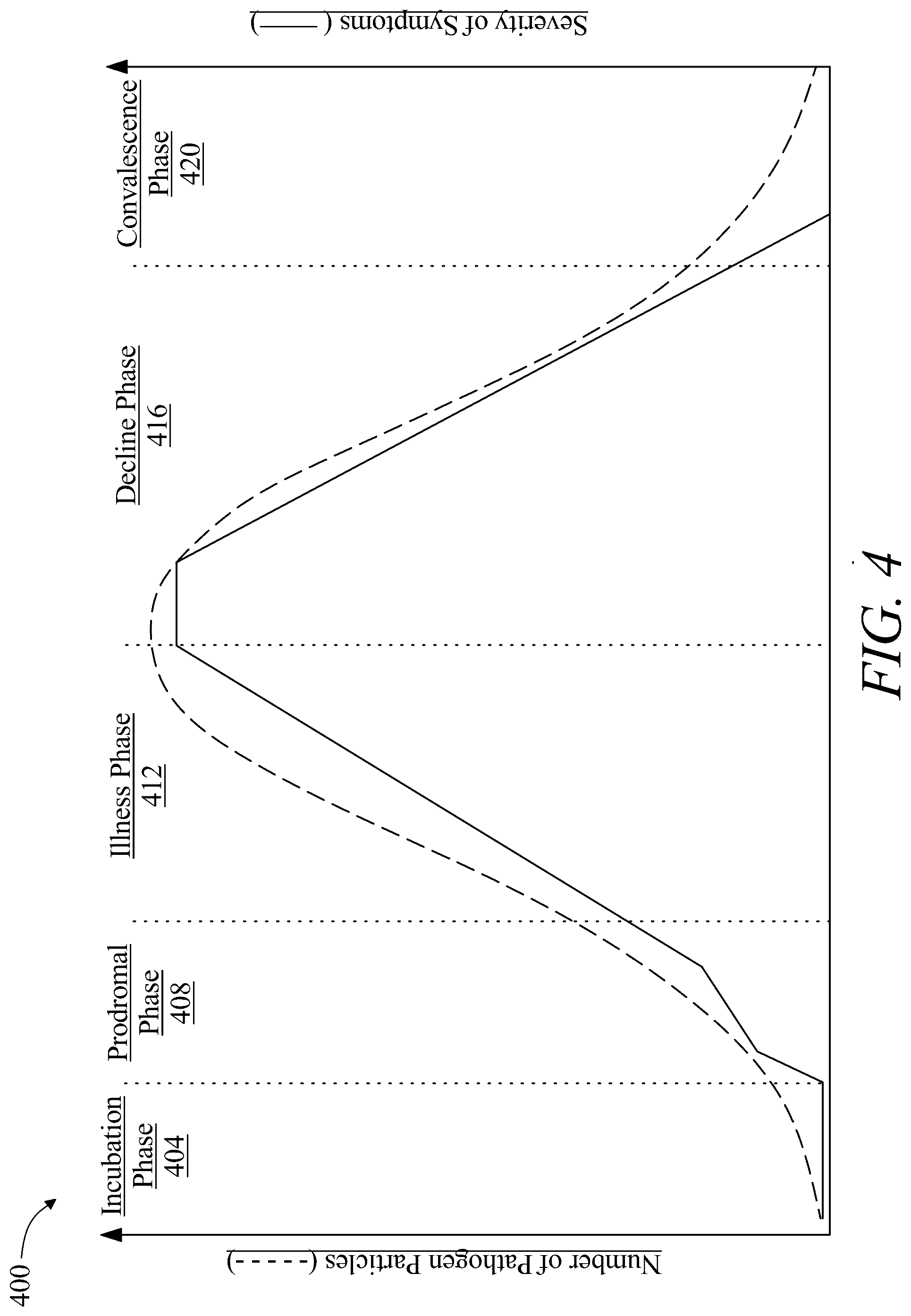 Patent US12322491 Figure 4 – System and method for generating a geographically linked nourishment program