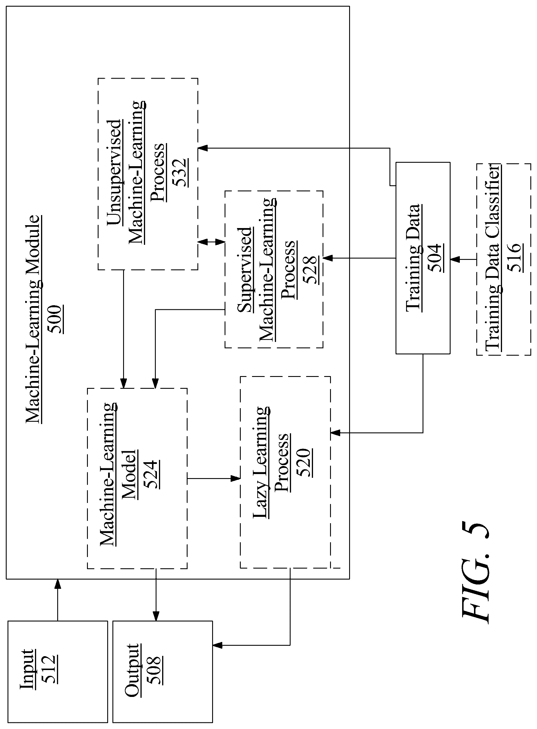 Patent US12322491 Figure 5 – System and method for generating a geographically linked nourishment program