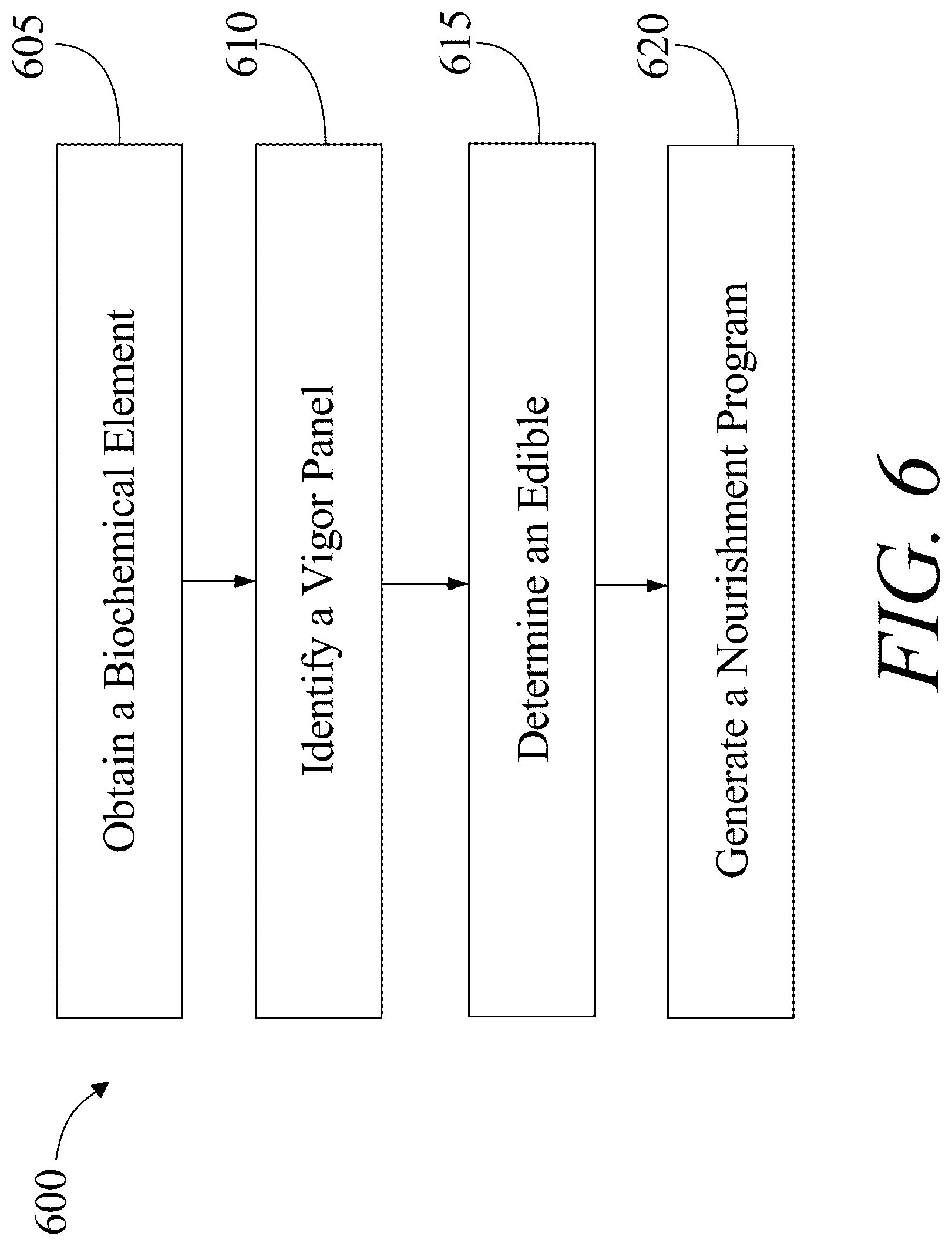 Patent US12322491 Figure 6 – System and method for generating a geographically linked nourishment program