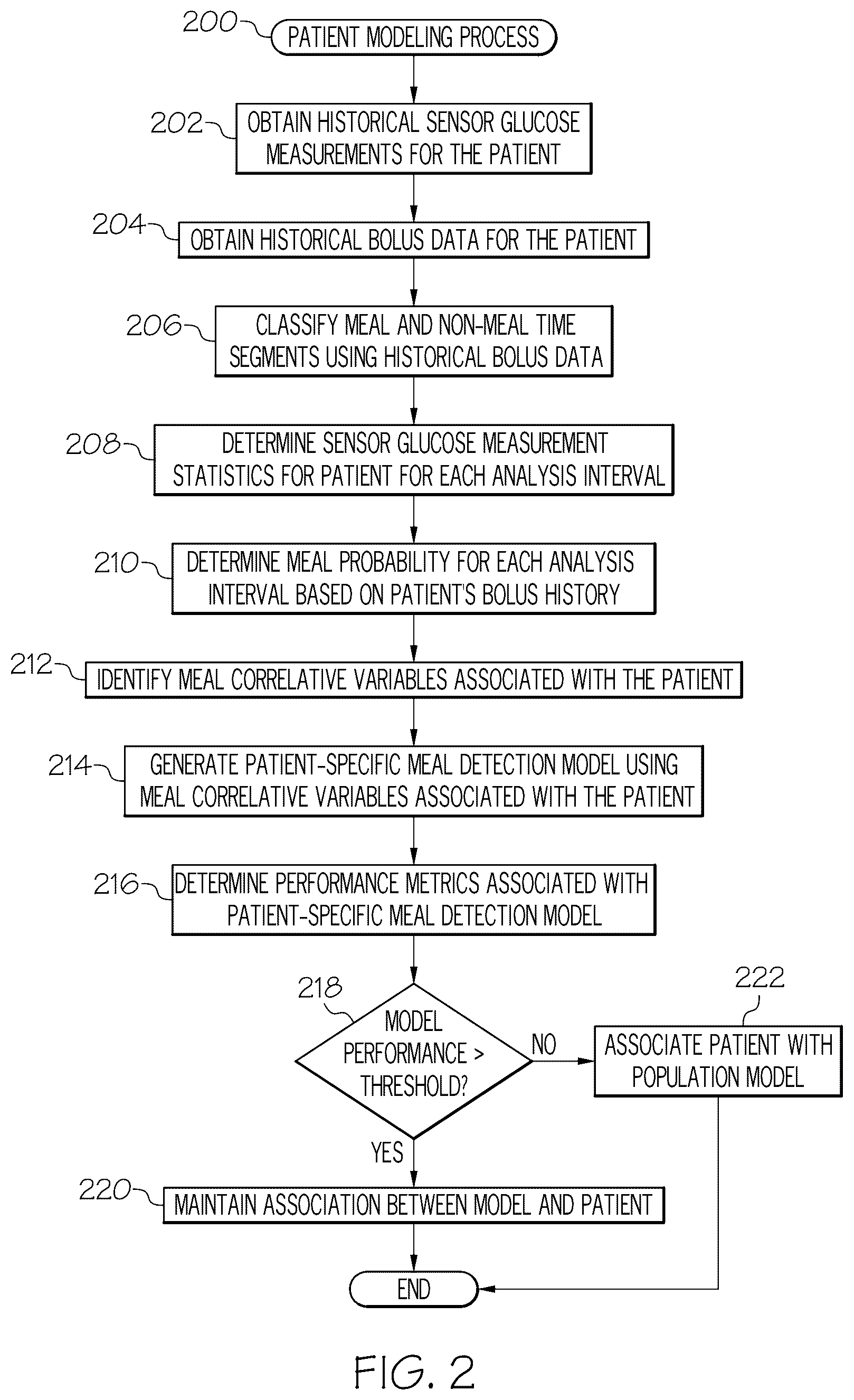 Patent US12322492 Figure 2 – Personalized event detection