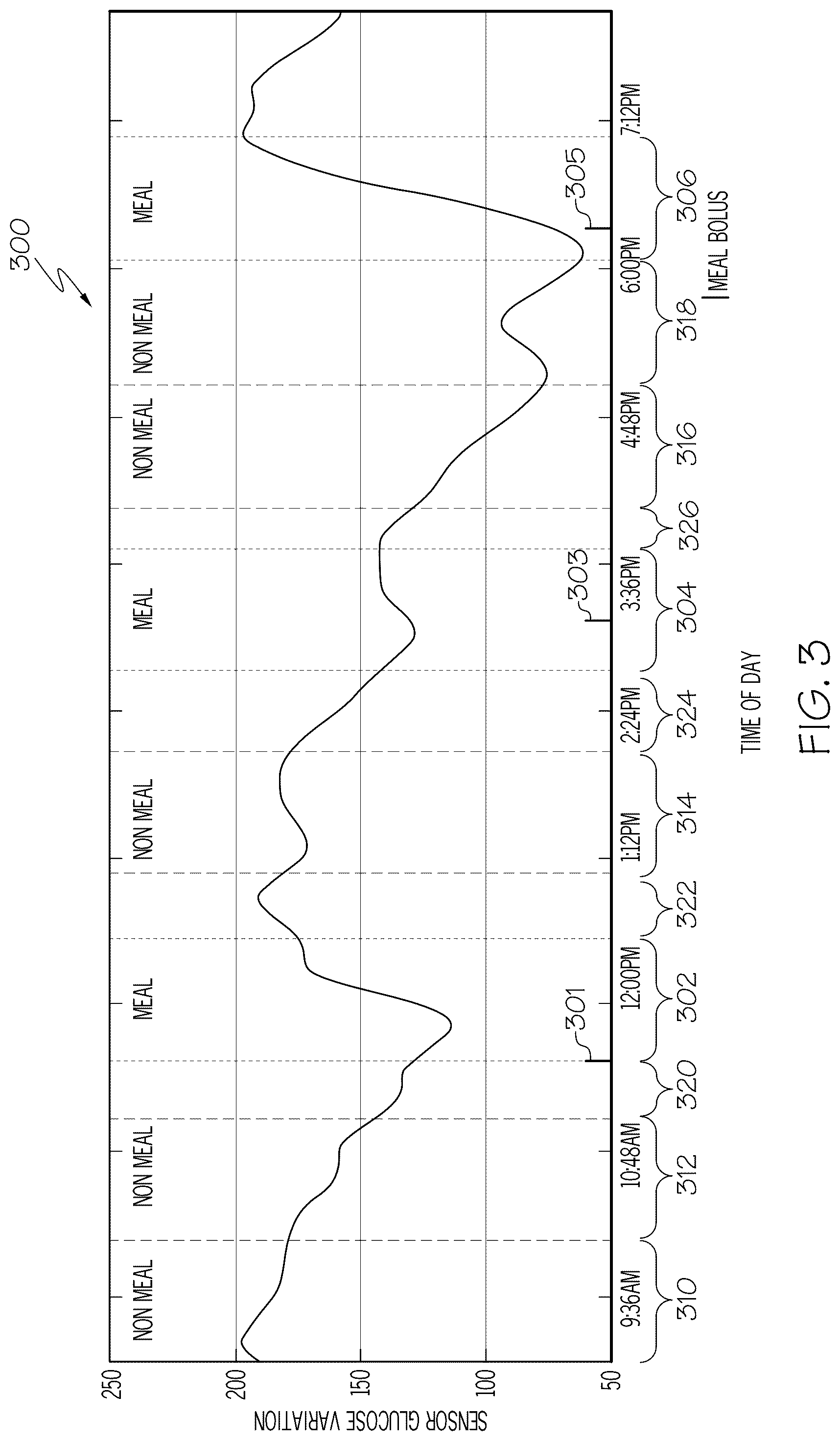 Patent US12322492 Figure 3 – Personalized event detection