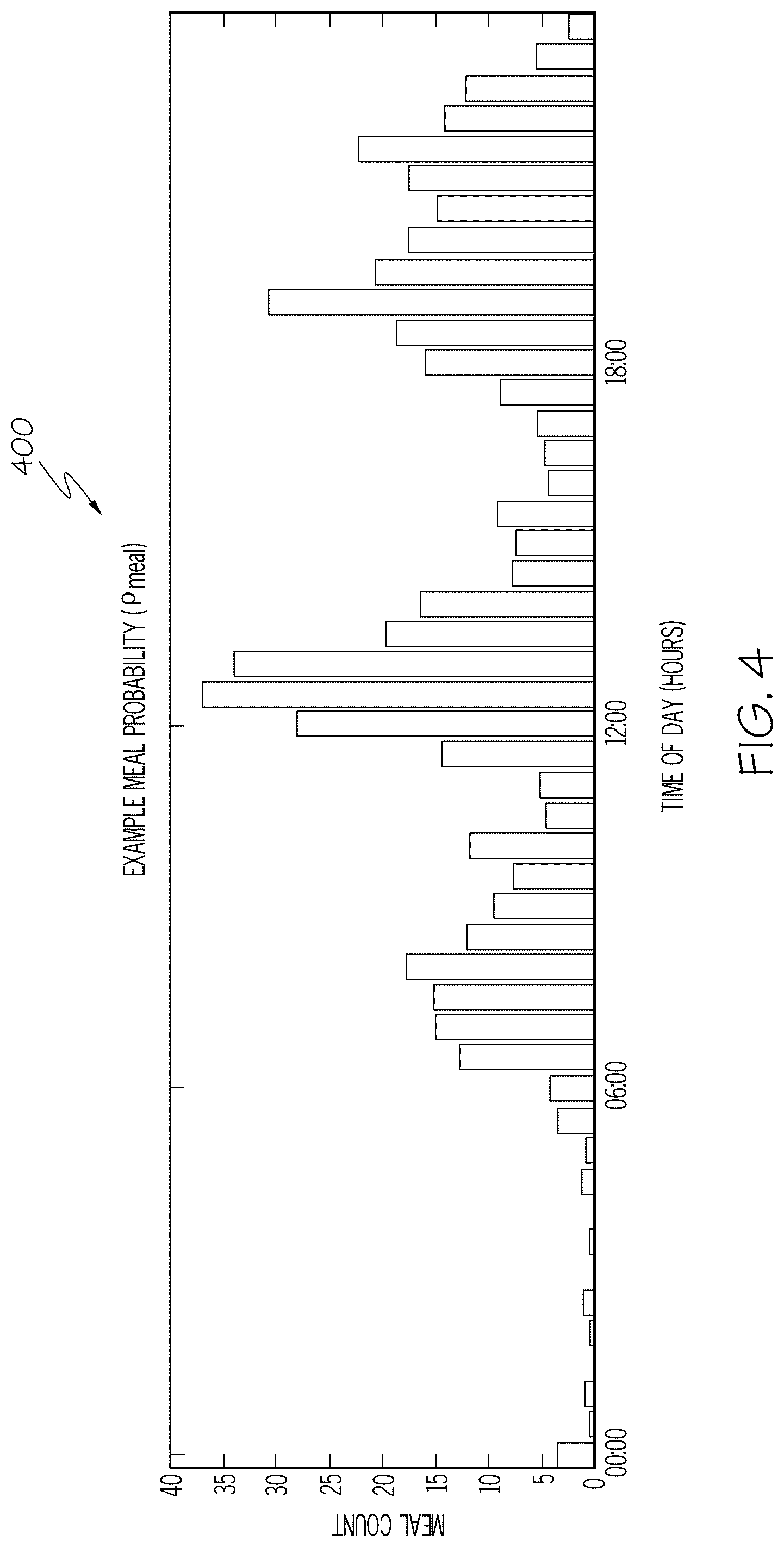Patent US12322492 Figure 4 – Personalized event detection