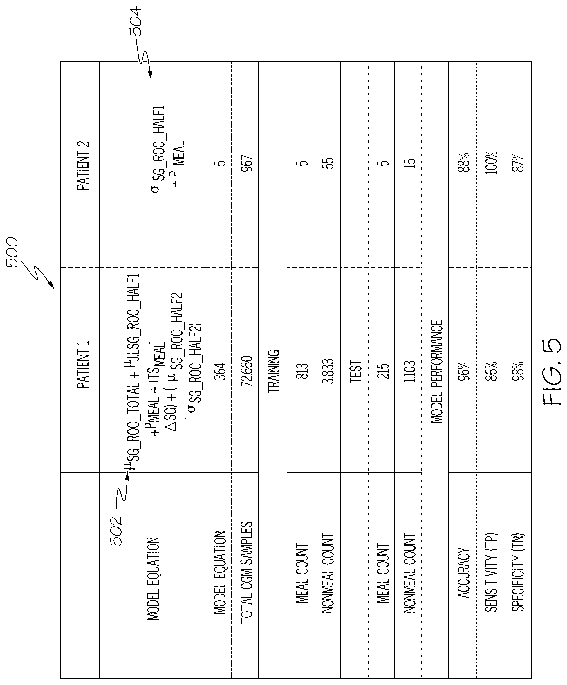 Patent US12322492 Figure 5 – Personalized event detection