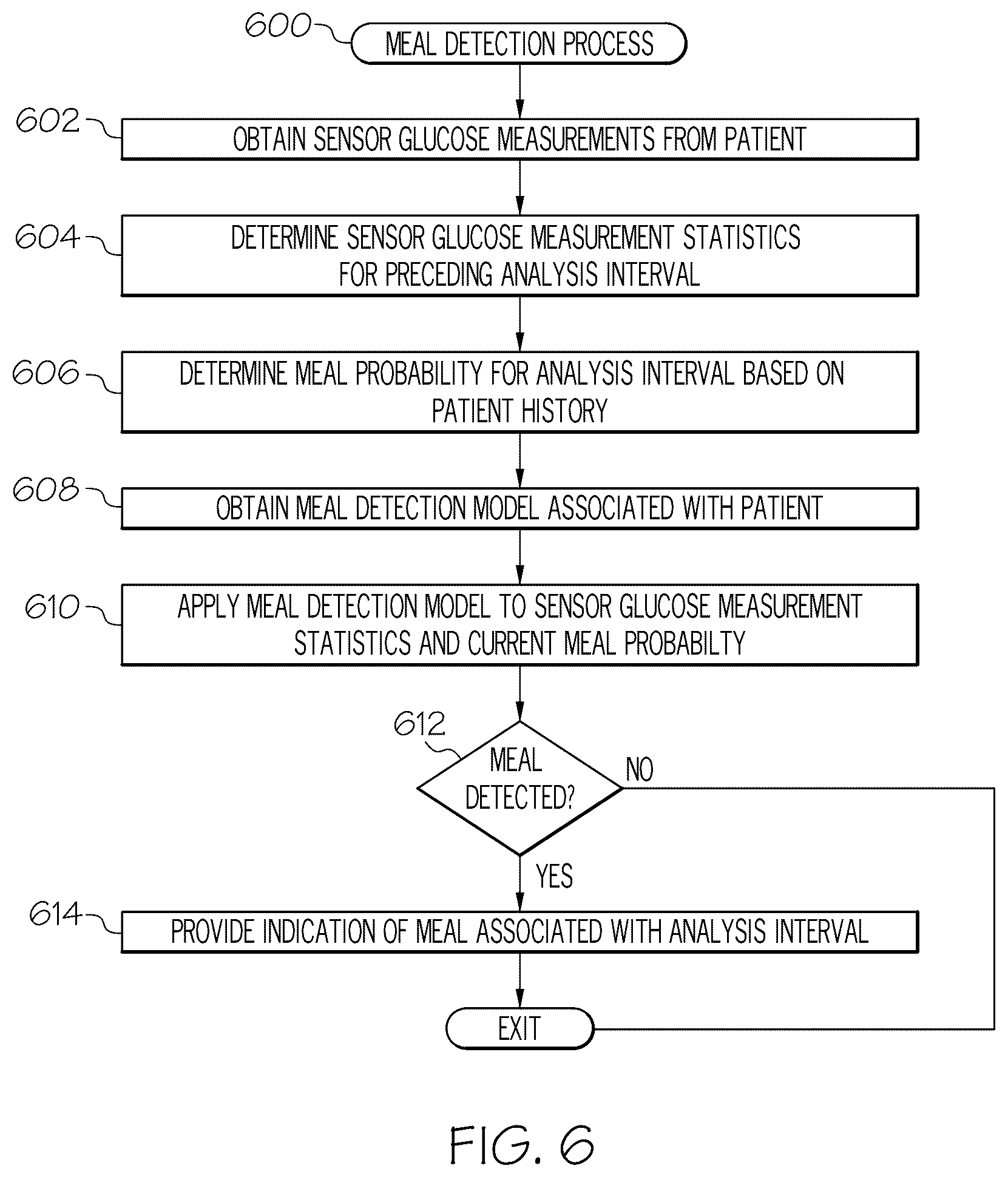 Patent US12322492 Figure 6 – Personalized event detection