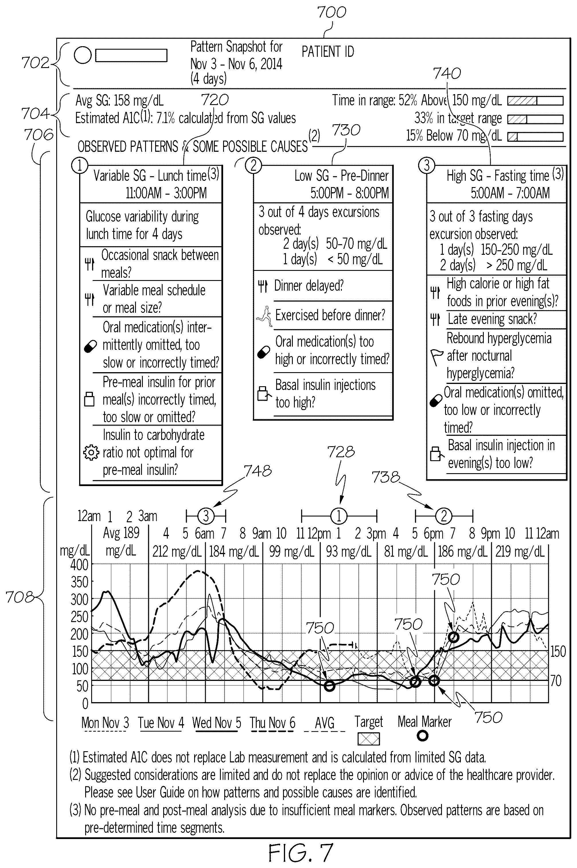 Patent US12322492 Figure 7 – Personalized event detection