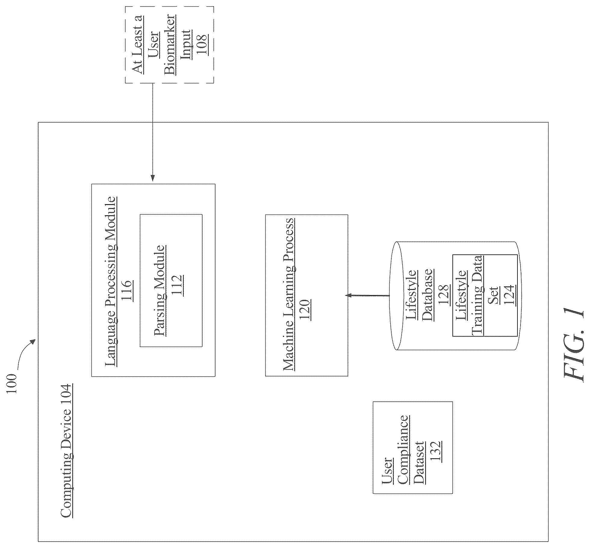 Patent US12322493 Figure 1 – Systems and methods for generating a lifestyle-based disease prevention plan
