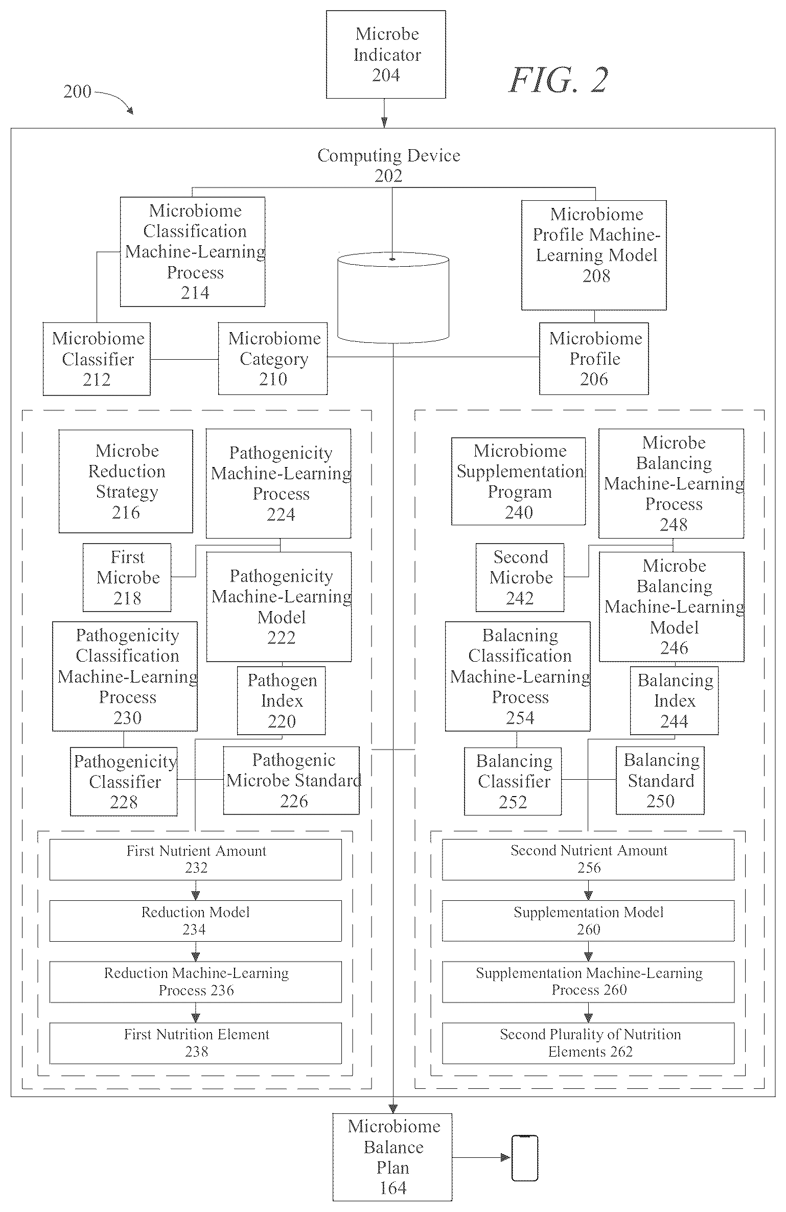 Patent US12322493 Figure 2 – Systems and methods for generating a lifestyle-based disease prevention plan
