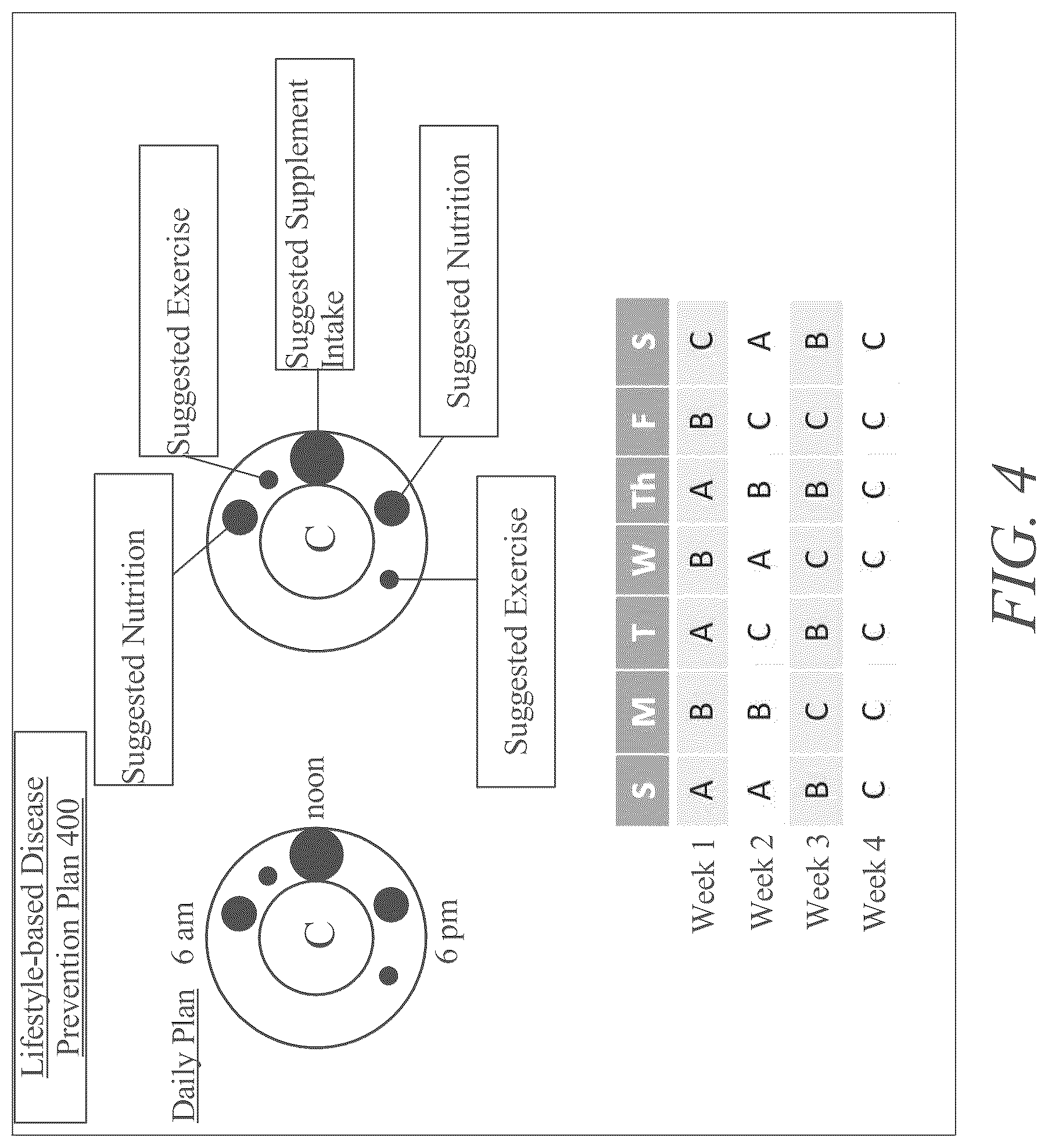 Patent US12322493 Figure 4 – Systems and methods for generating a lifestyle-based disease prevention plan