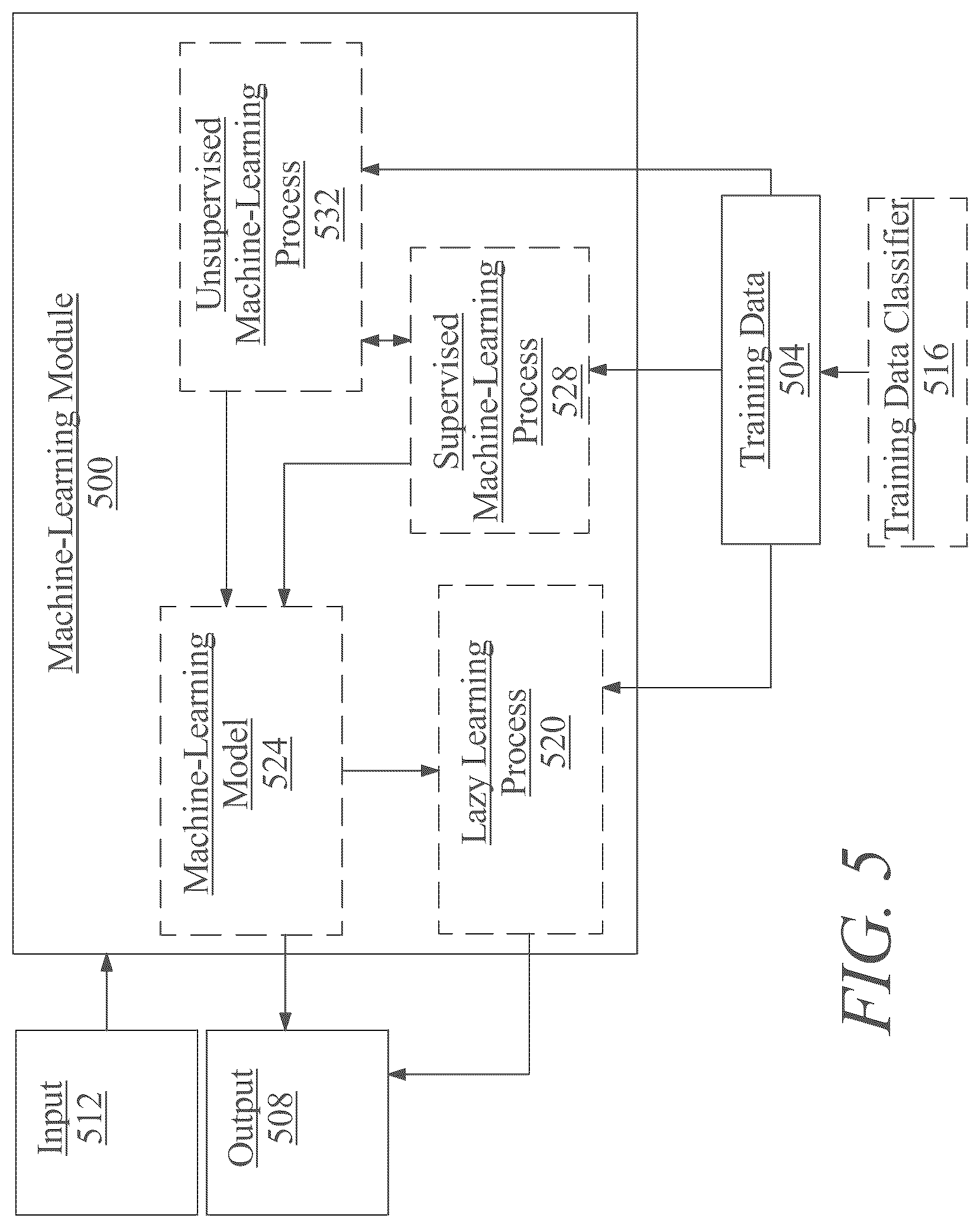 Patent US12322493 Figure 5 – Systems and methods for generating a lifestyle-based disease prevention plan