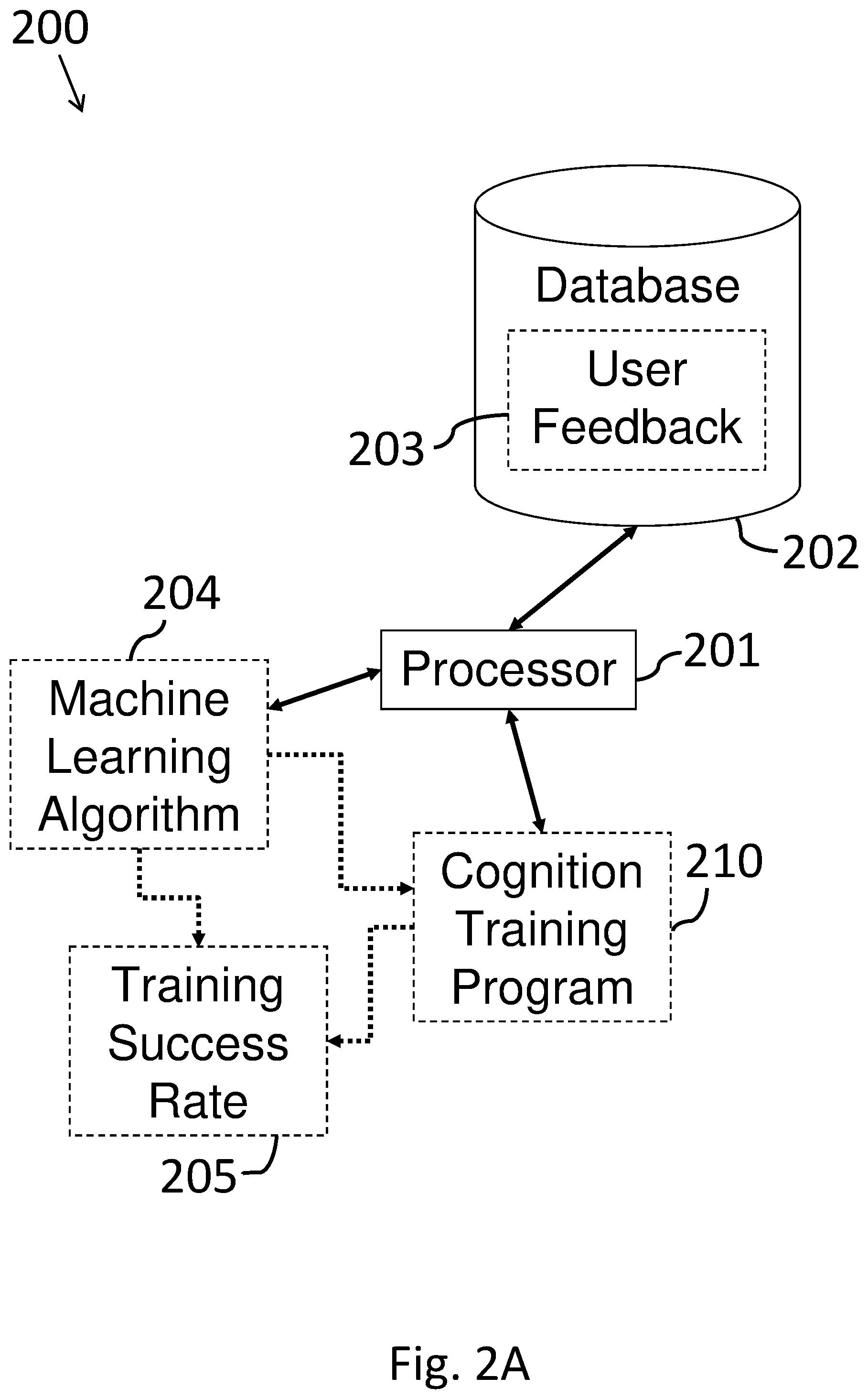 Patent US12322494 Figure 2 – System and method for cognitive training and monitoring