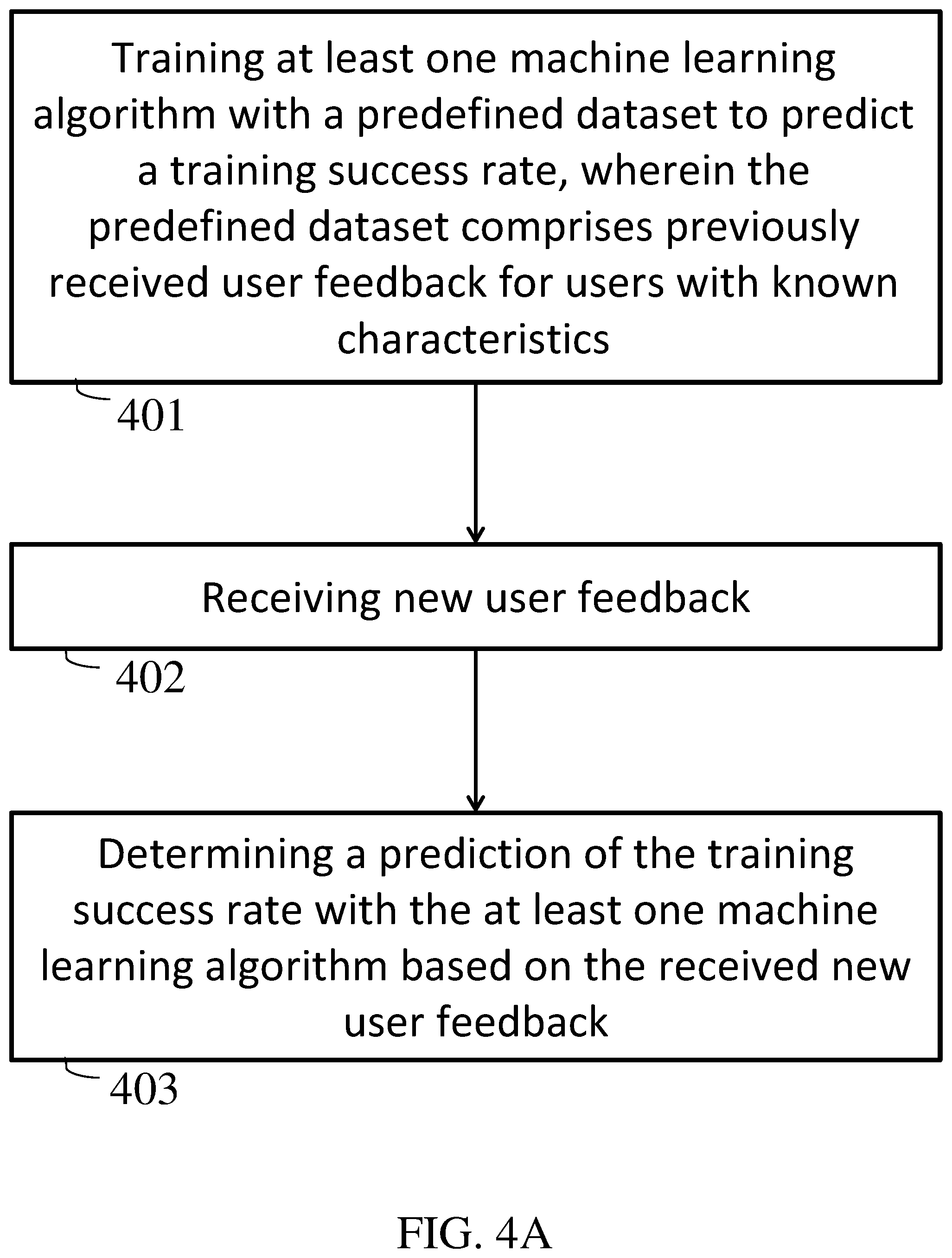 Patent US12322494 Figure 8 – System and method for cognitive training and monitoring