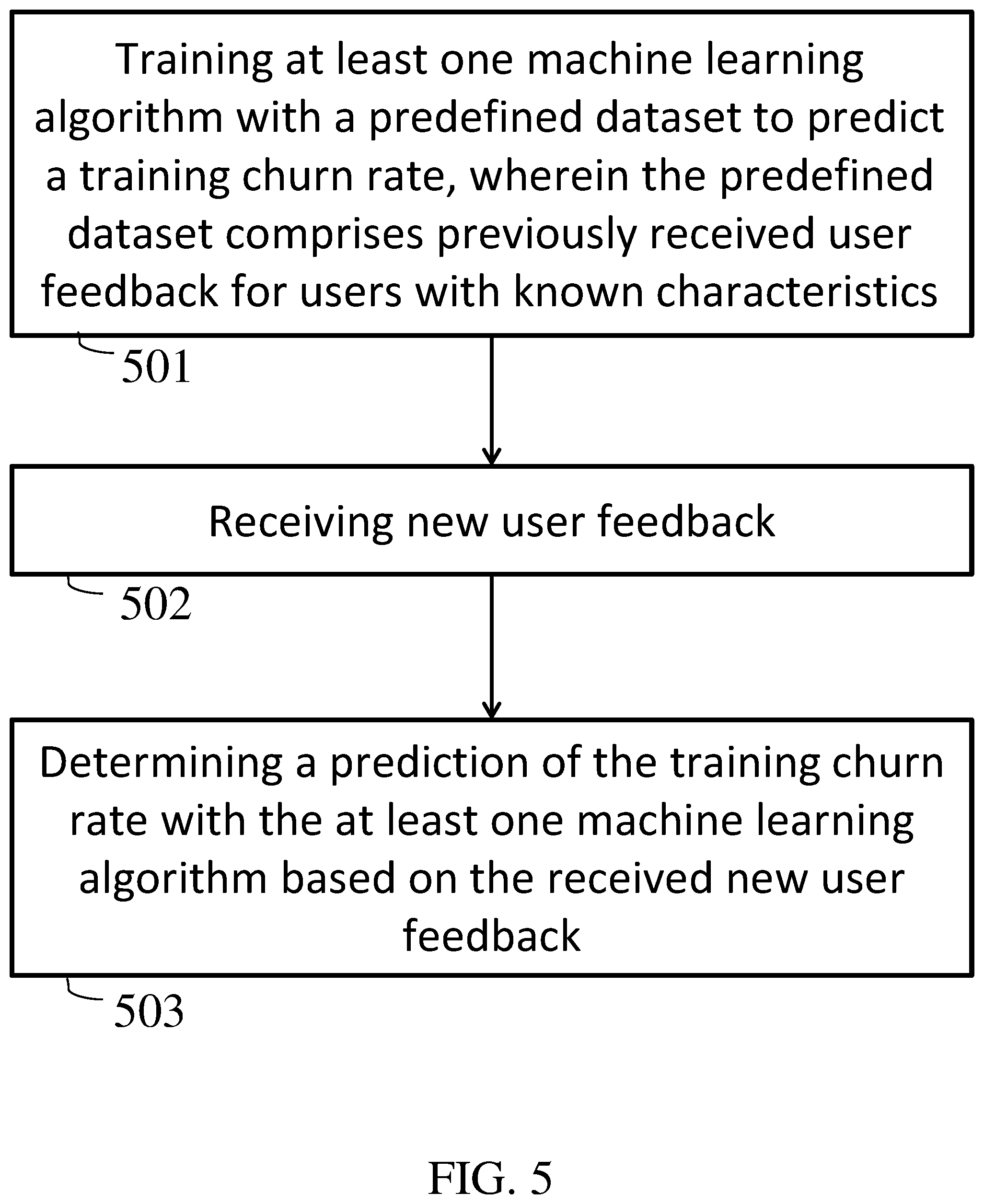 Patent US12322494 Figure 10 – System and method for cognitive training and monitoring